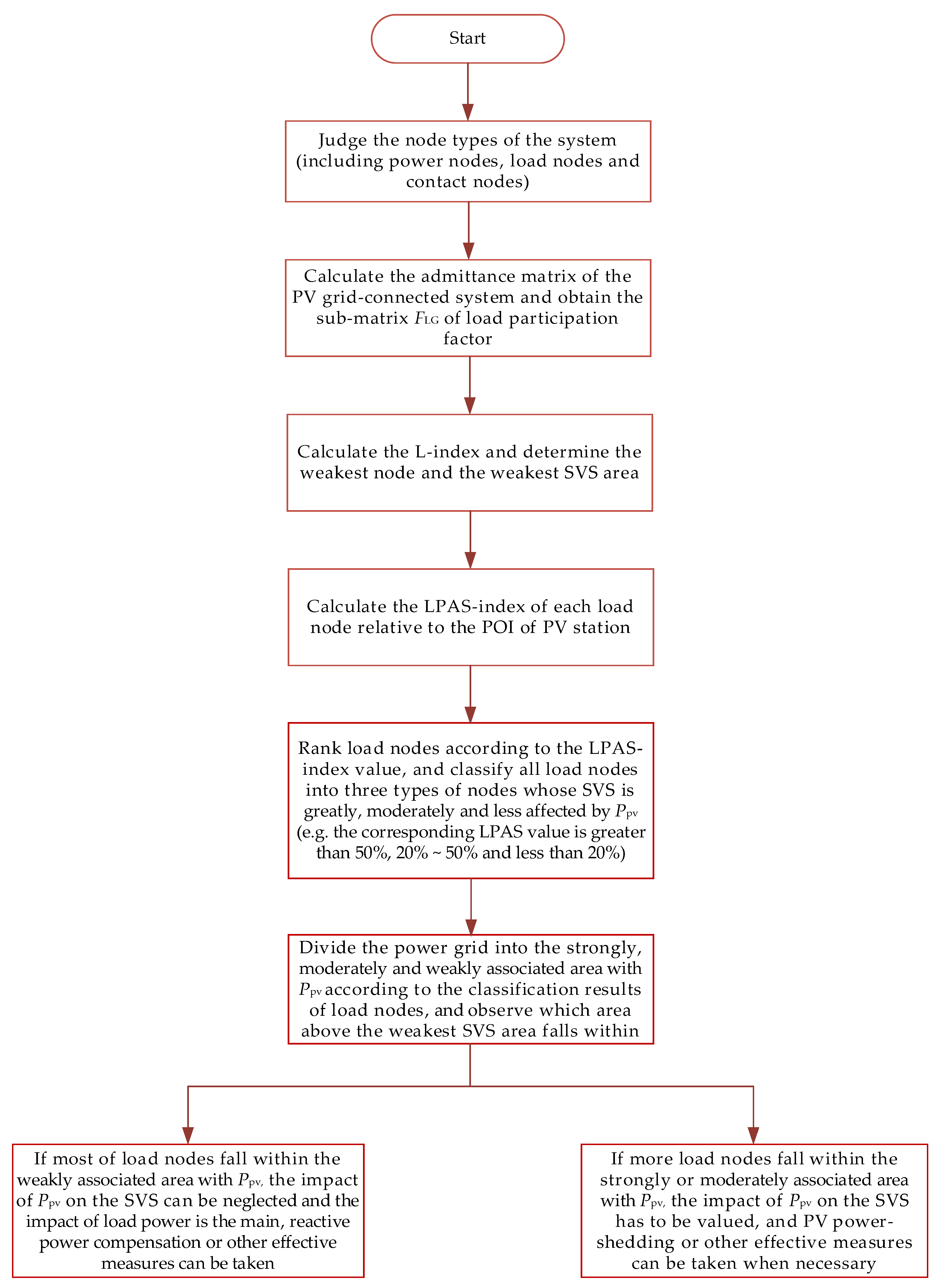 Energies 16 02808 g002 Energies 16 02808 g002