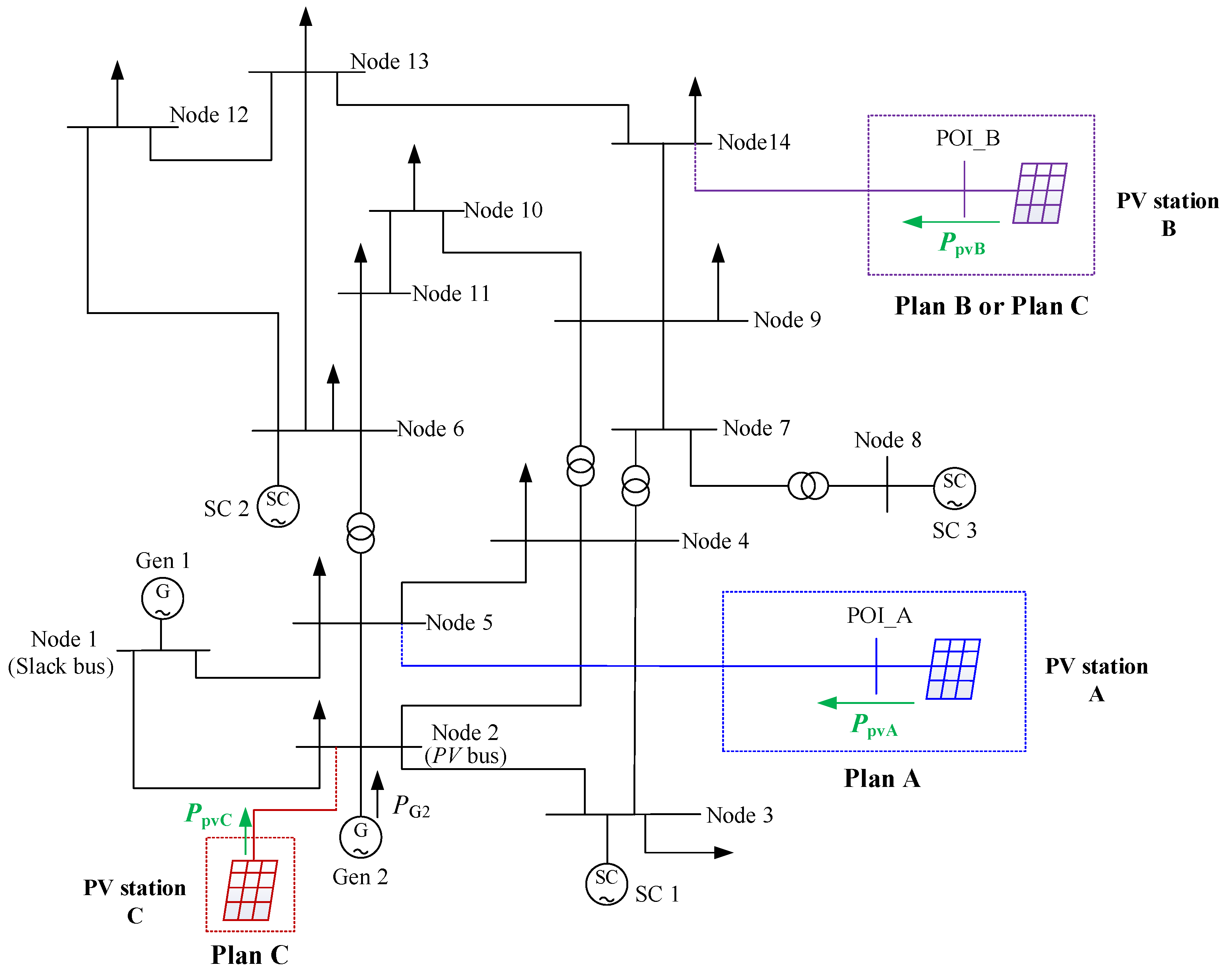 Energies 16 02808 g003 Energies 16 02808 g003