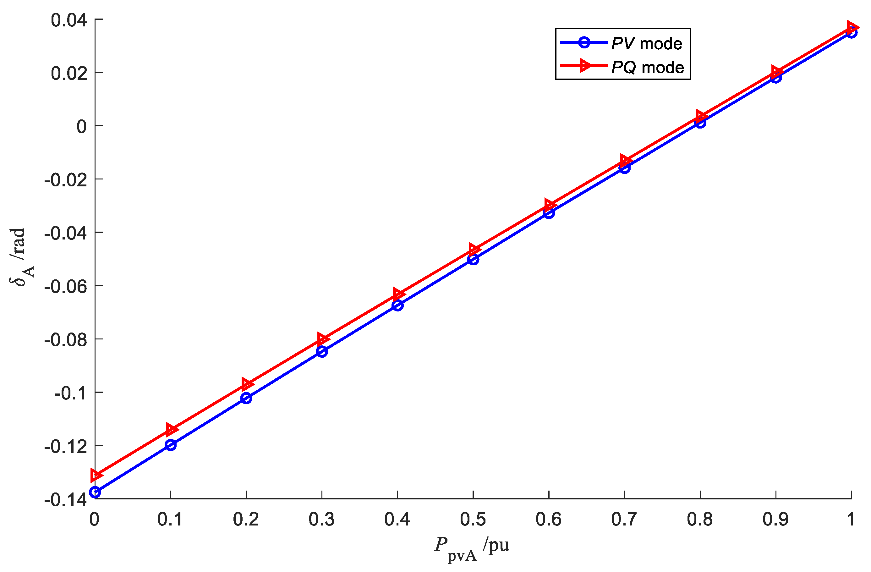Energies 16 02808 g004 Energies 16 02808 g004