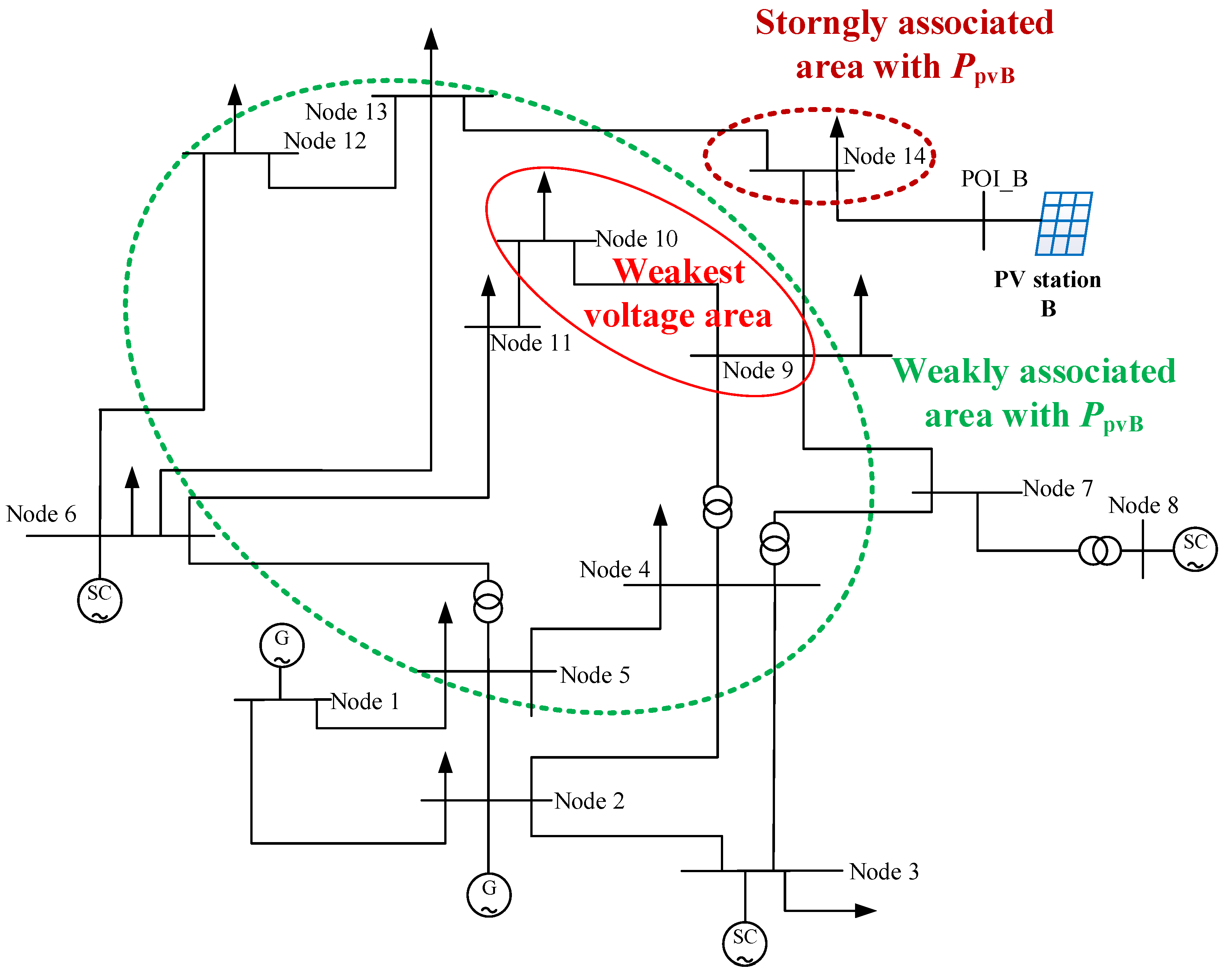 Energies 16 02808 g008 Energies 16 02808 g008