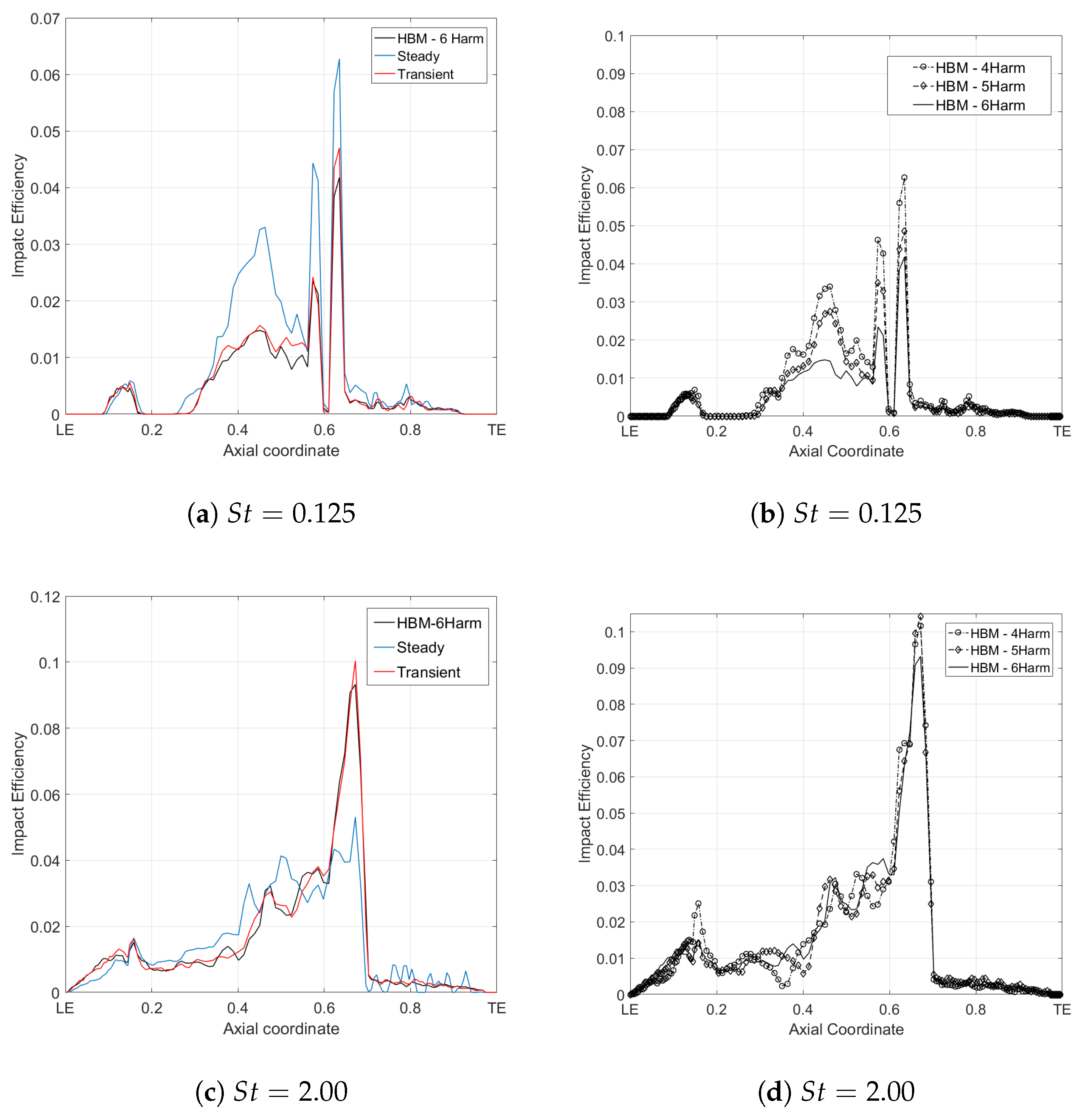 Energies 16 02810 g004a Energies 16 02810 g004a