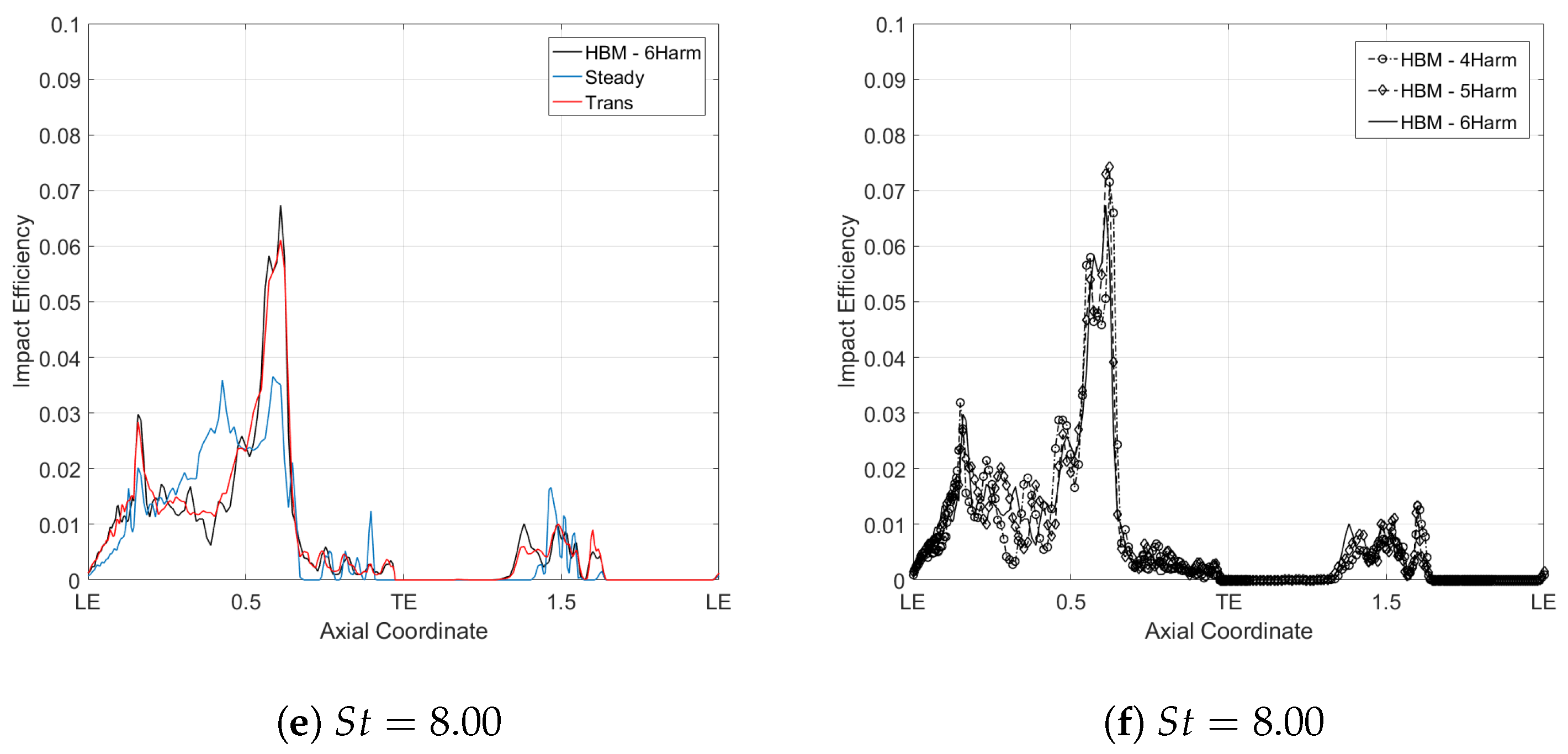Energies 16 02810 g004b Energies 16 02810 g004b