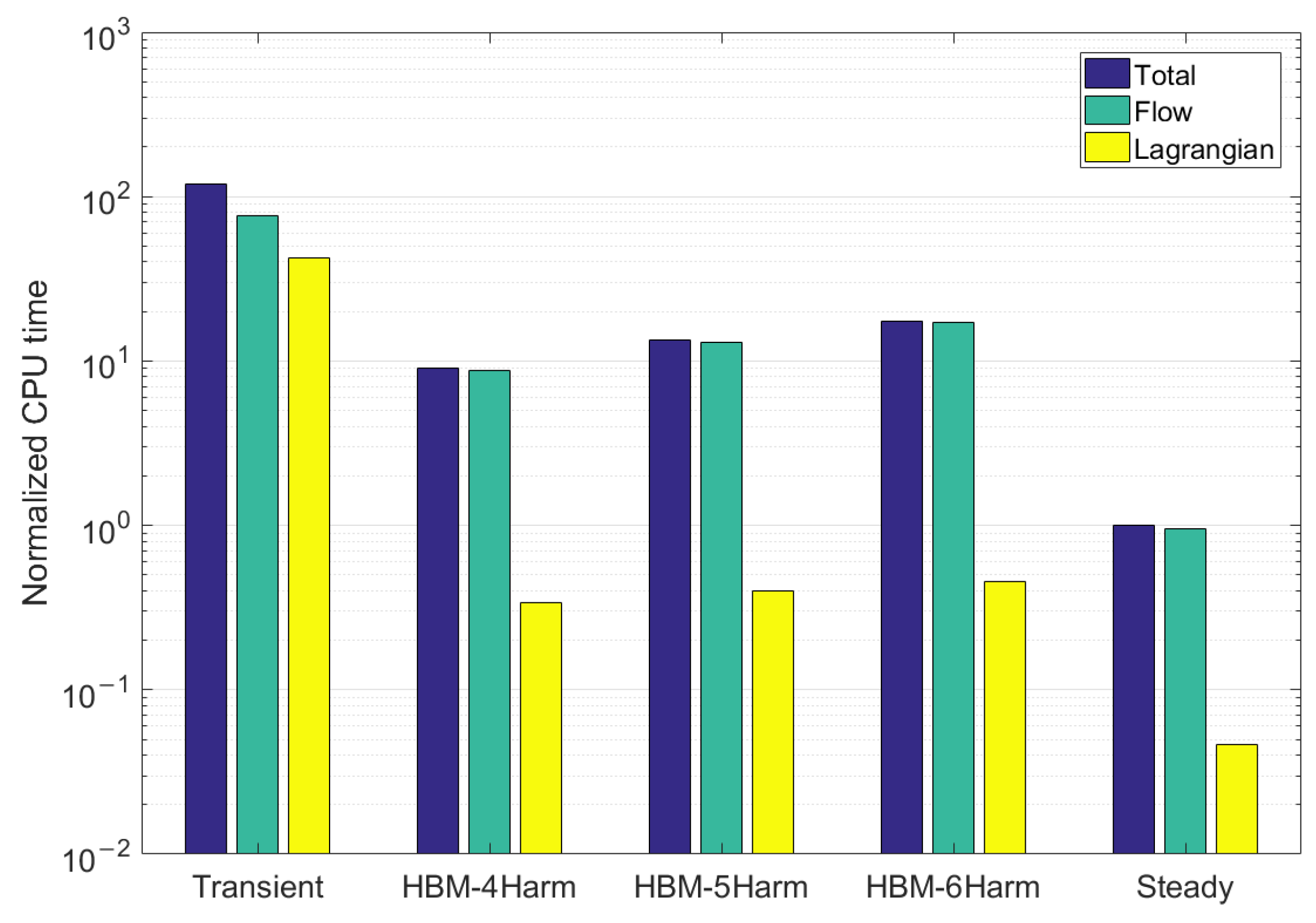 Energies 16 02810 g005 Energies 16 02810 g005