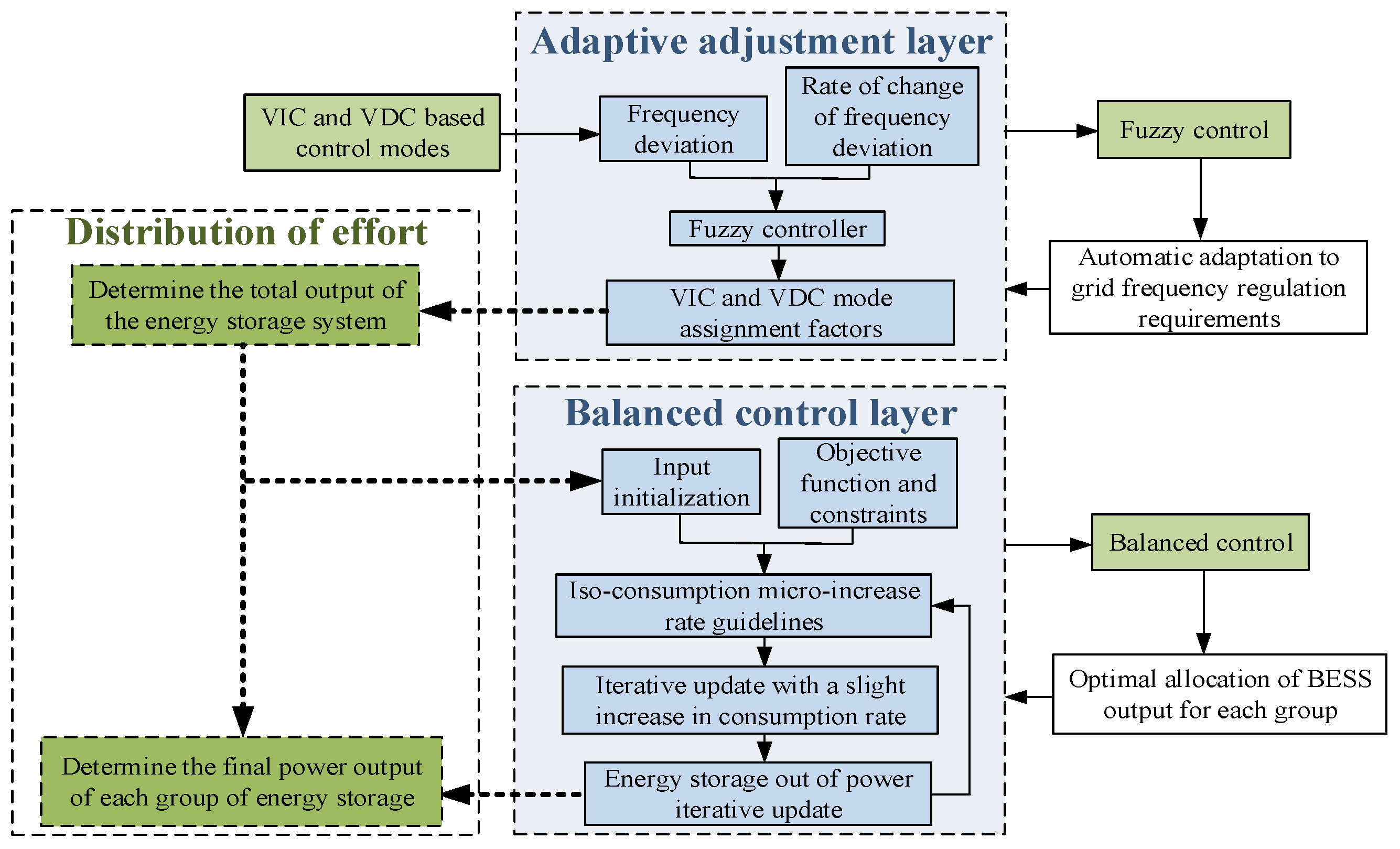 Energies 16 02811 g003 Energies 16 02811 g003