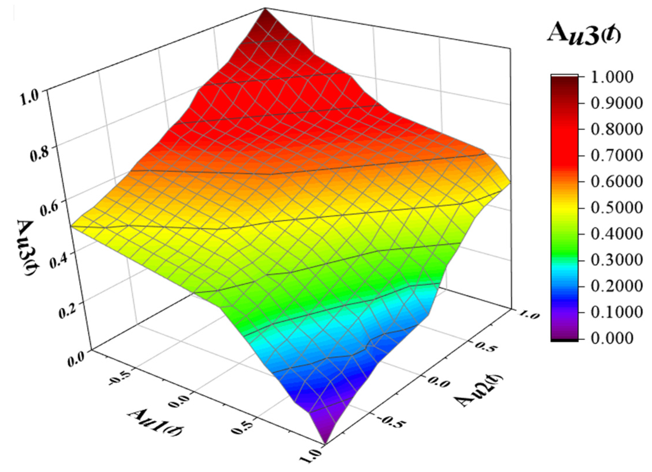 Energies 16 02811 g004 Energies 16 02811 g004