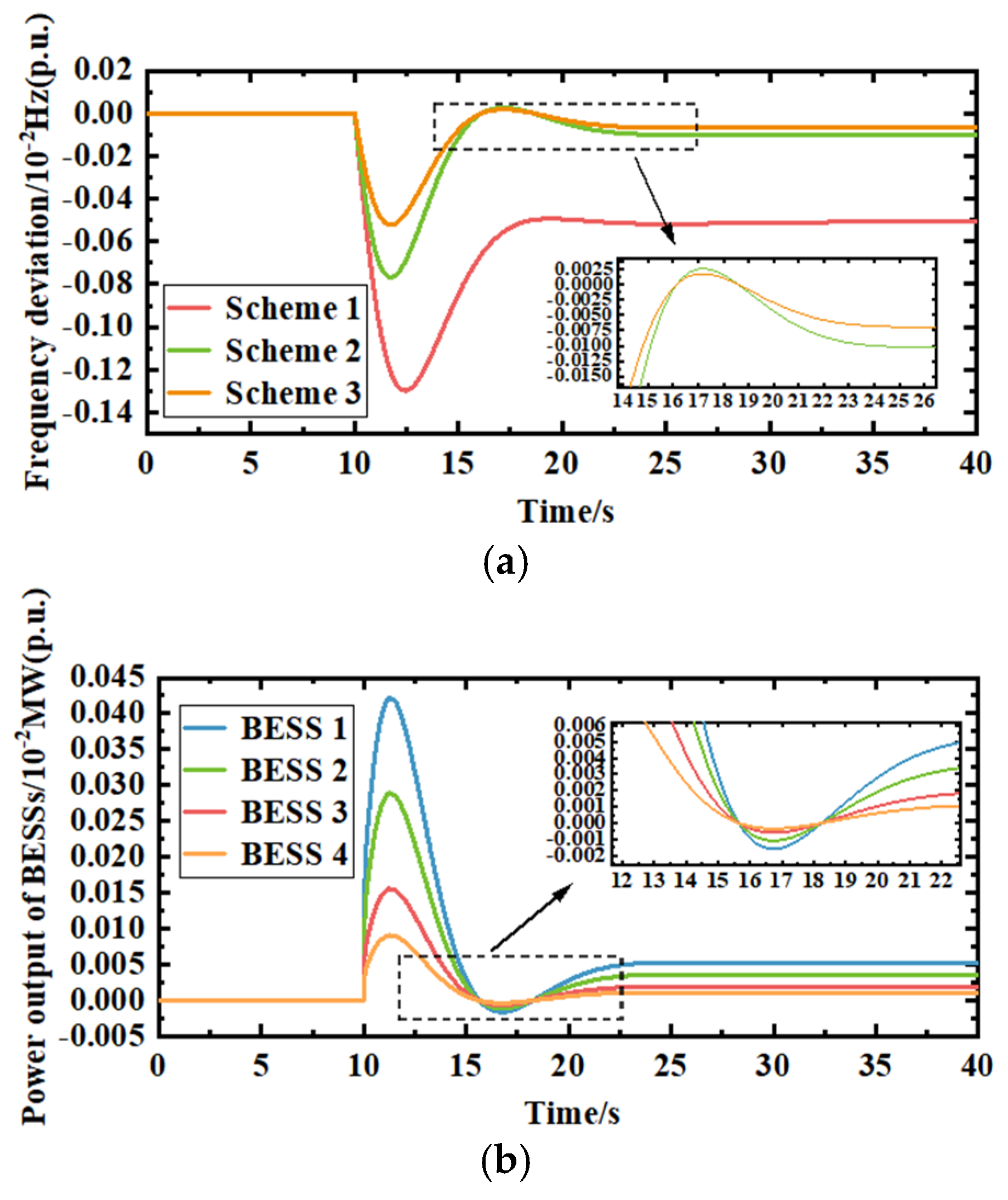 Energies 16 02811 g007a Energies 16 02811 g007a