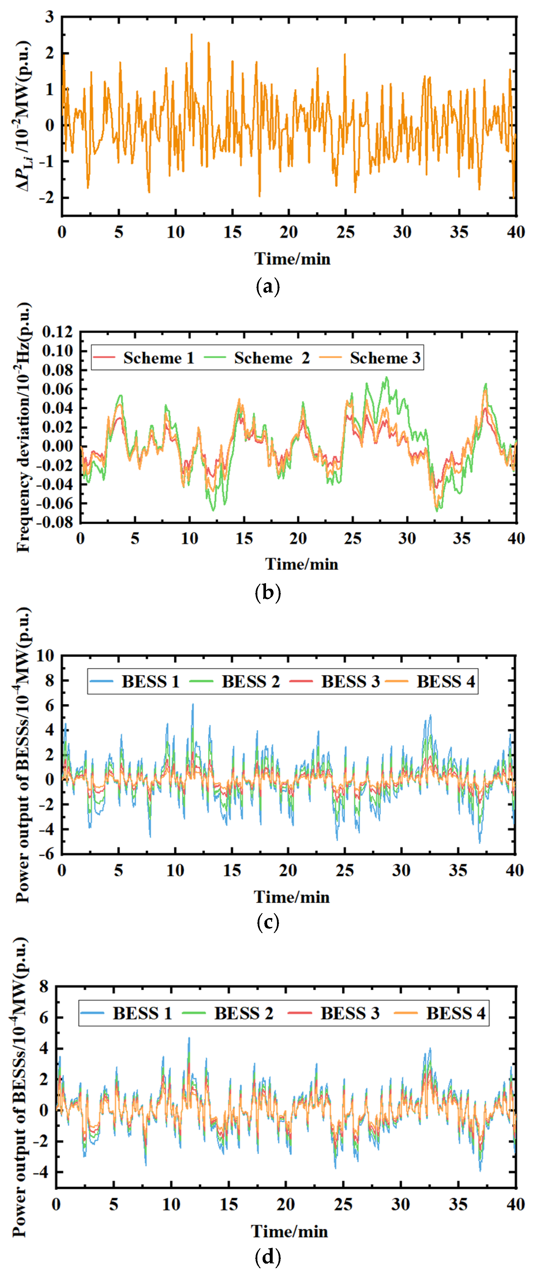 Energies 16 02811 g008a Energies 16 02811 g008a