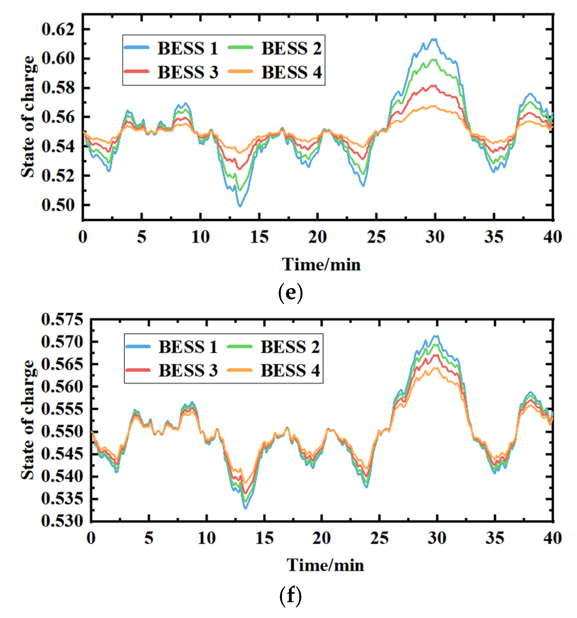 Energies 16 02811 g008b Energies 16 02811 g008b