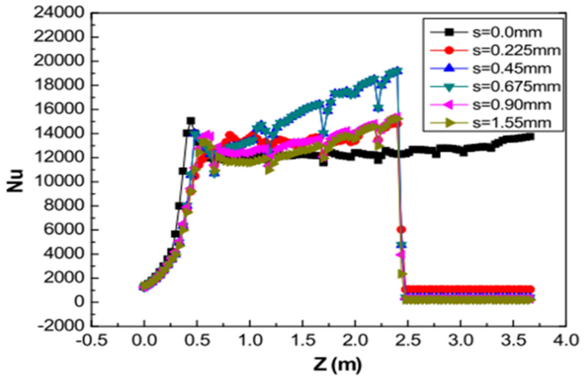 Energies 16 02812 g007 Energies 16 02812 g007