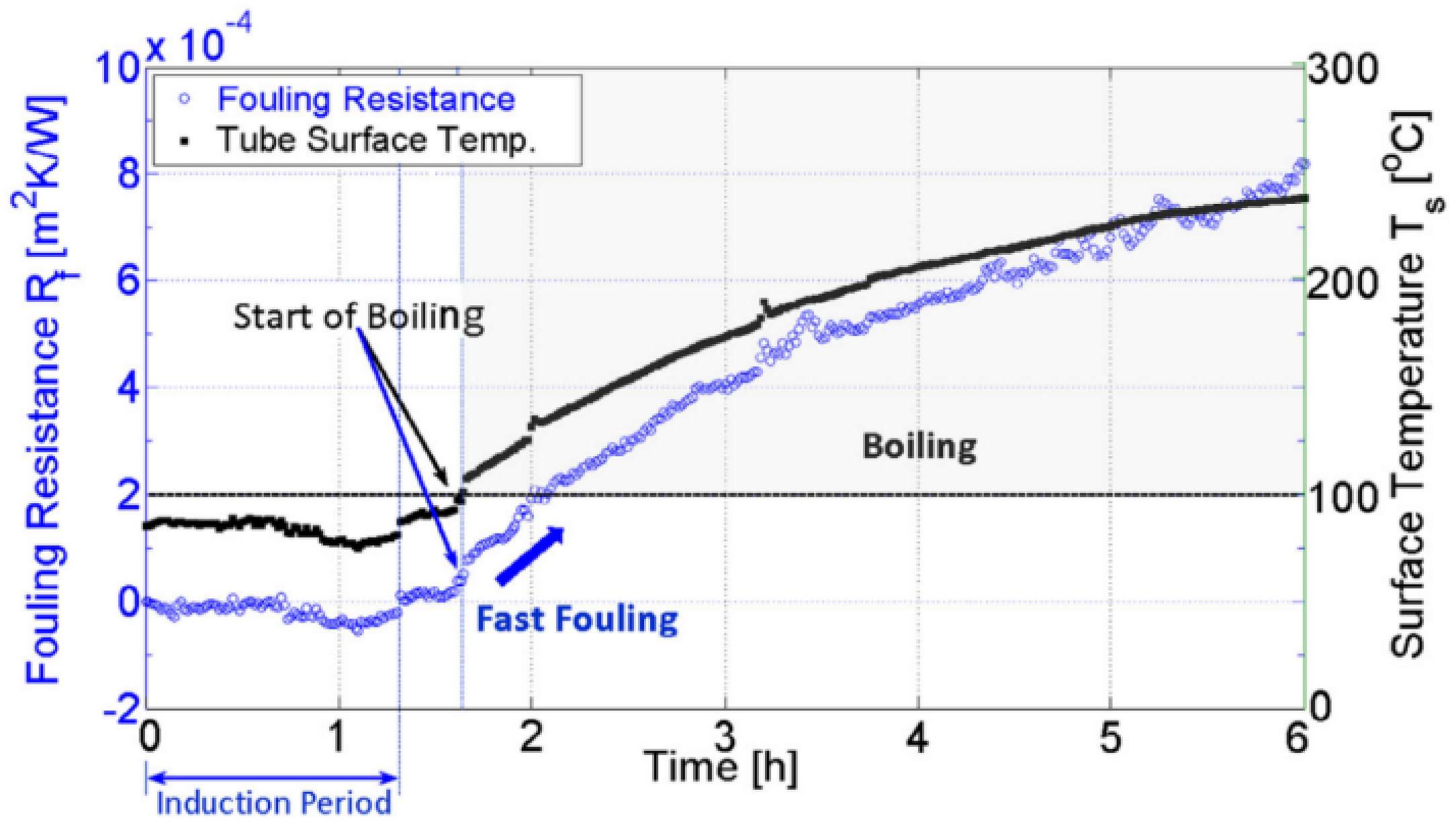Energies 16 02812 g013 Energies 16 02812 g013