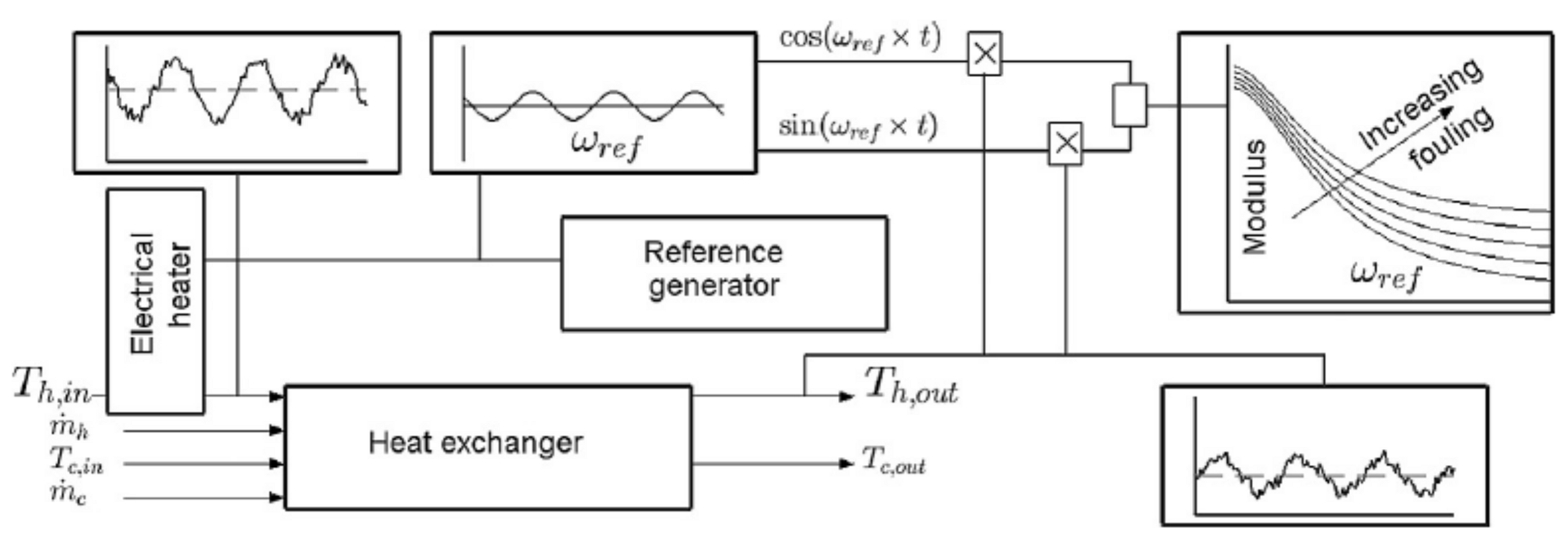 Energies 16 02812 g019 Energies 16 02812 g019