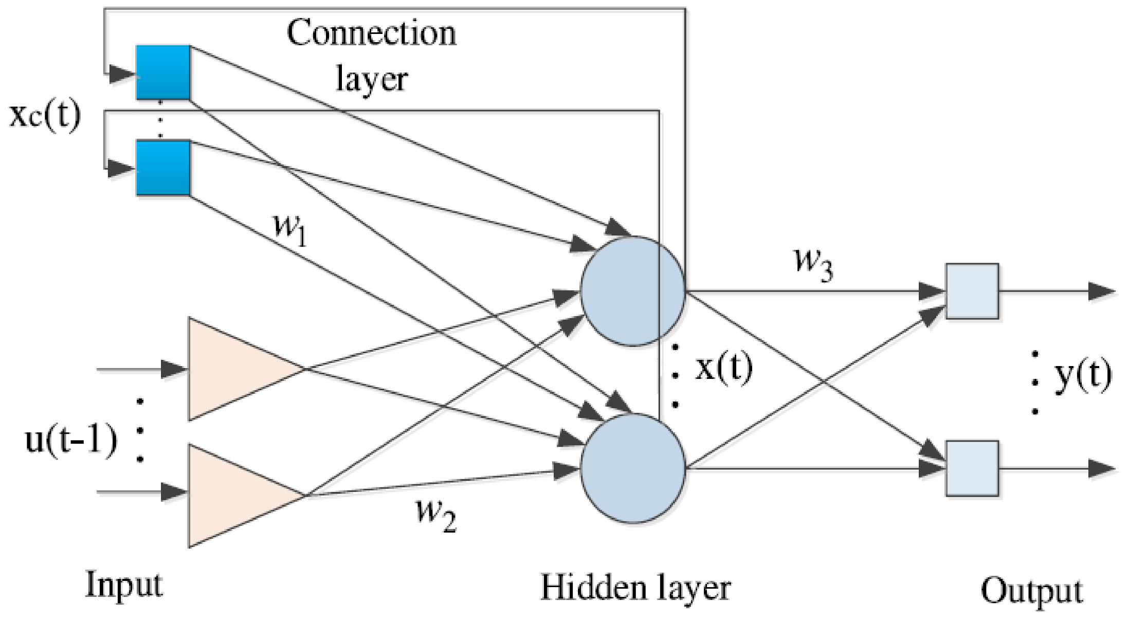 Energies 16 02812 g020 Energies 16 02812 g020