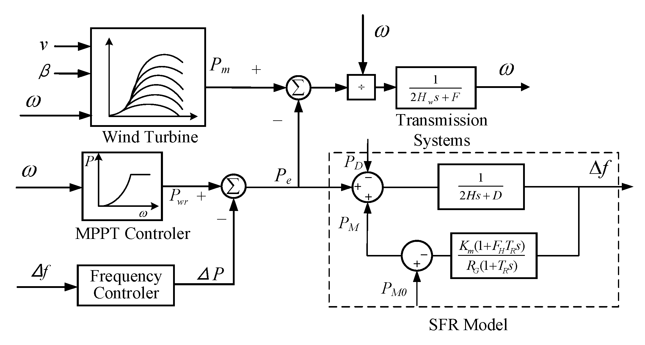 Energies 16 02813 g001 Energies 16 02813 g001
