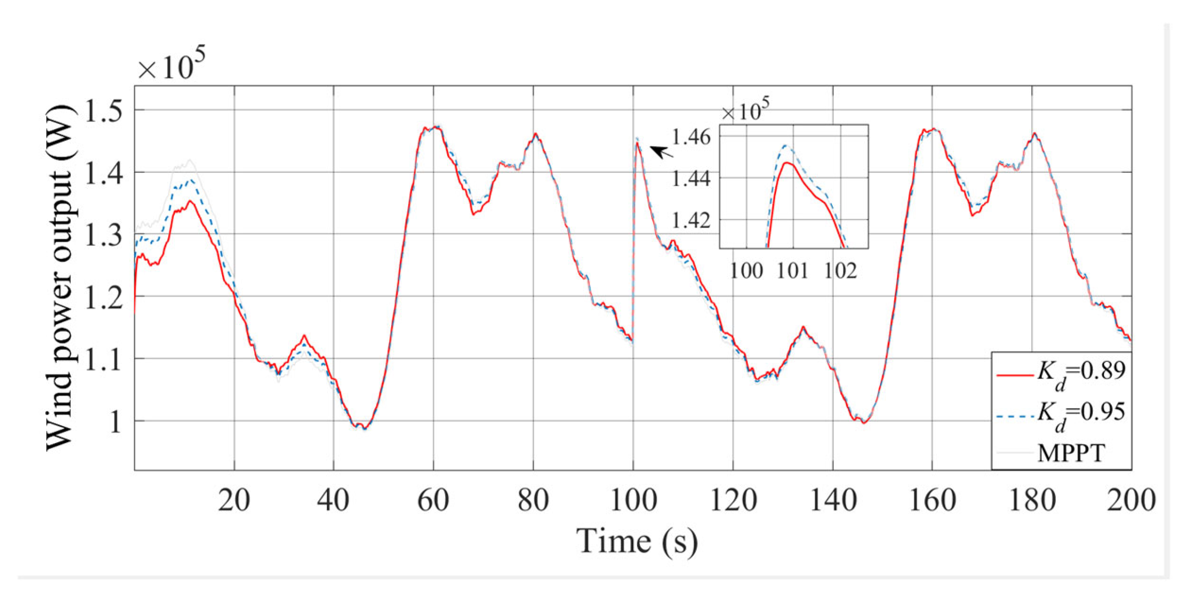 Energies 16 02813 g004 Energies 16 02813 g004