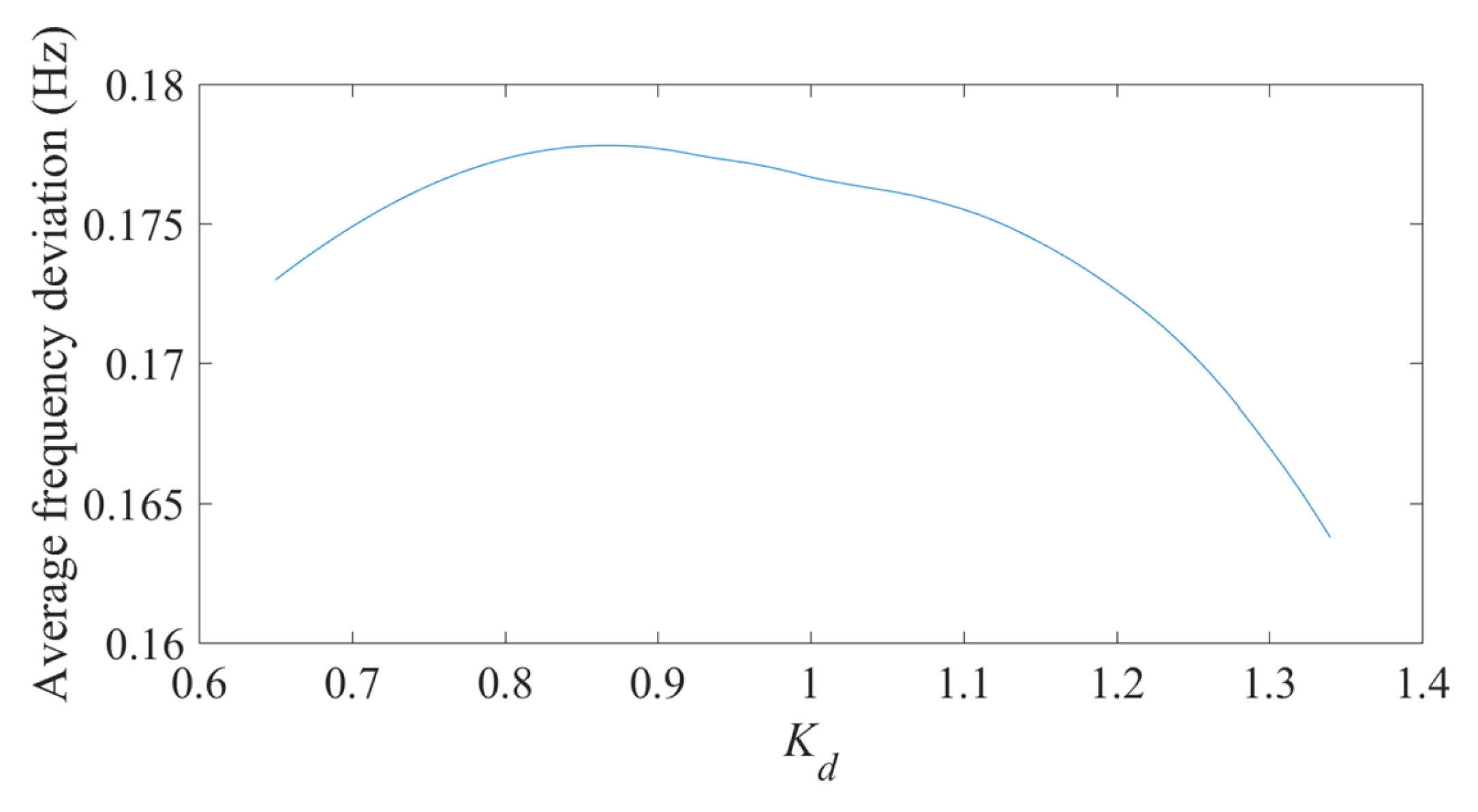 Energies 16 02813 g005 Energies 16 02813 g005