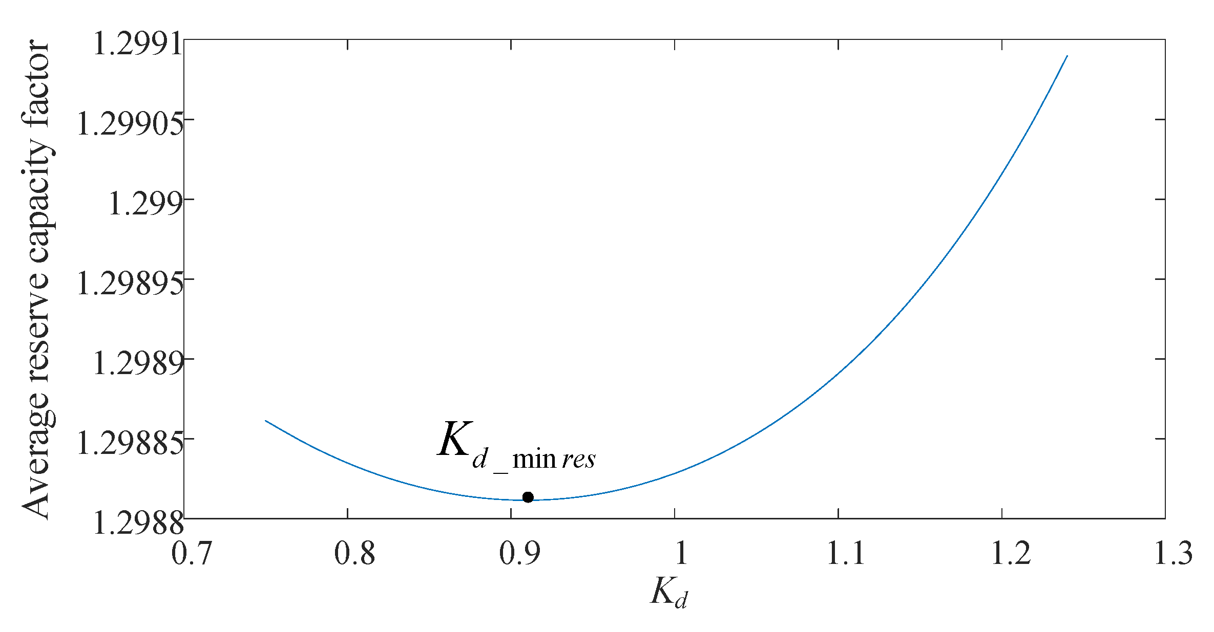 Energies 16 02813 g006 Energies 16 02813 g006