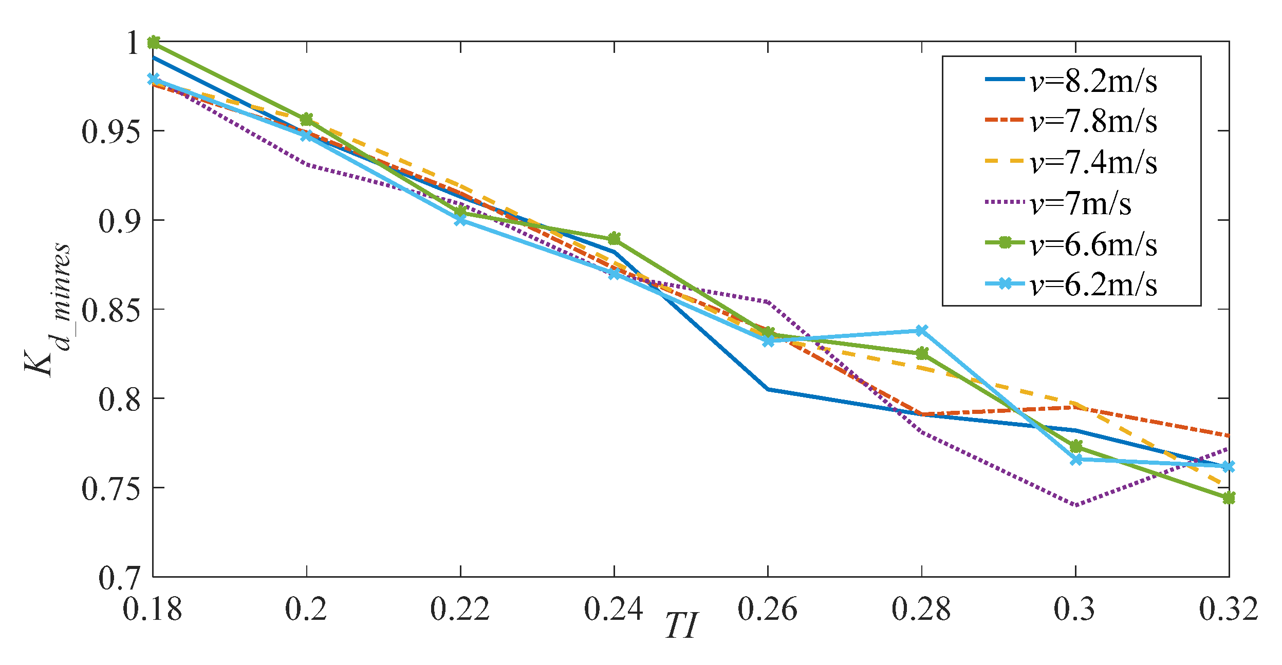 Energies 16 02813 g007 Energies 16 02813 g007