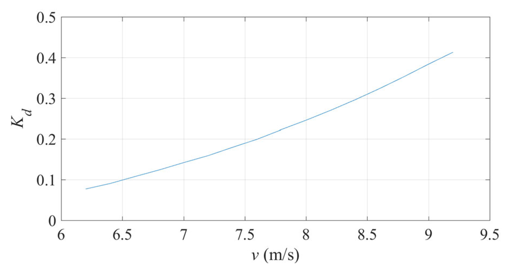 Energies 16 02813 g008 Energies 16 02813 g008