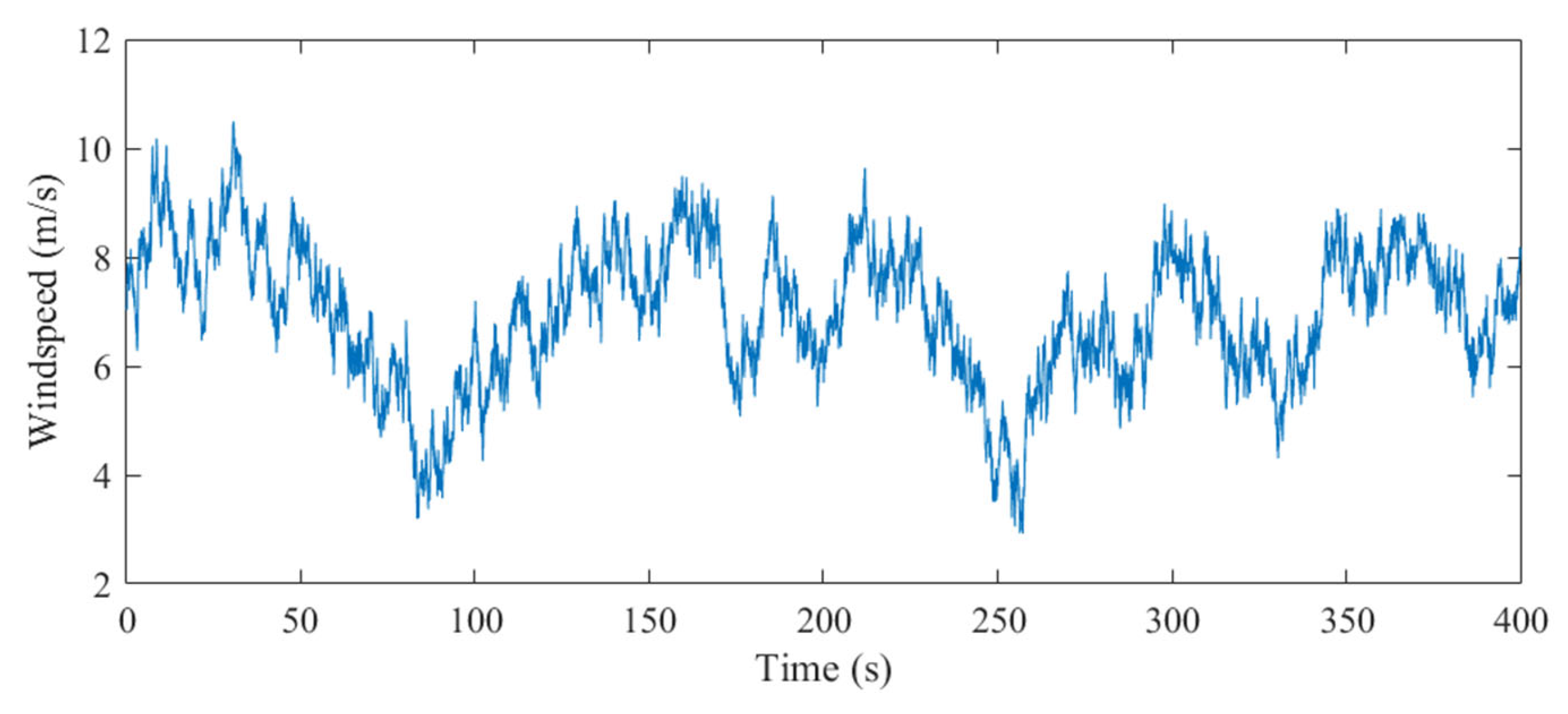 Energies 16 02813 g010 Energies 16 02813 g010