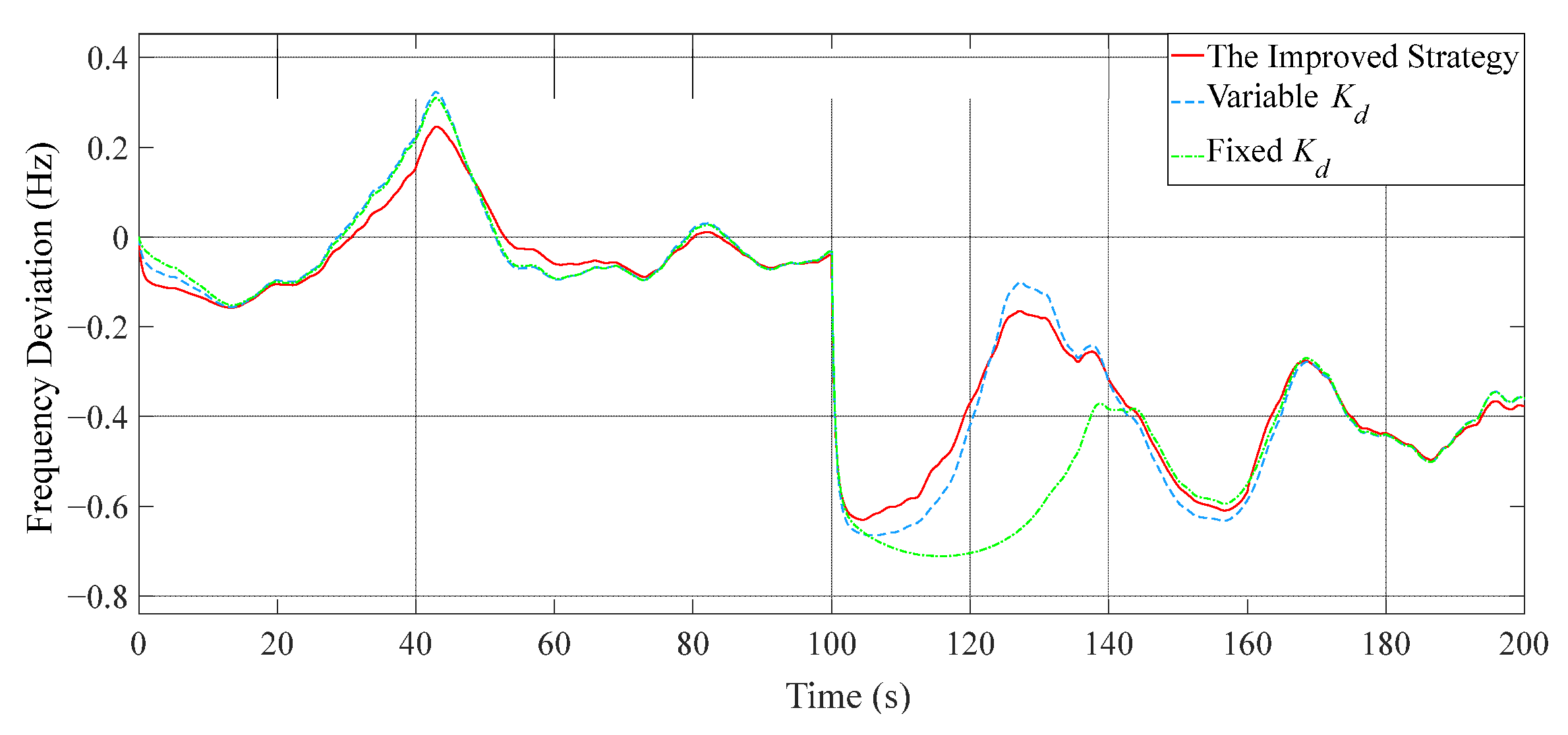 Energies 16 02813 g011 Energies 16 02813 g011