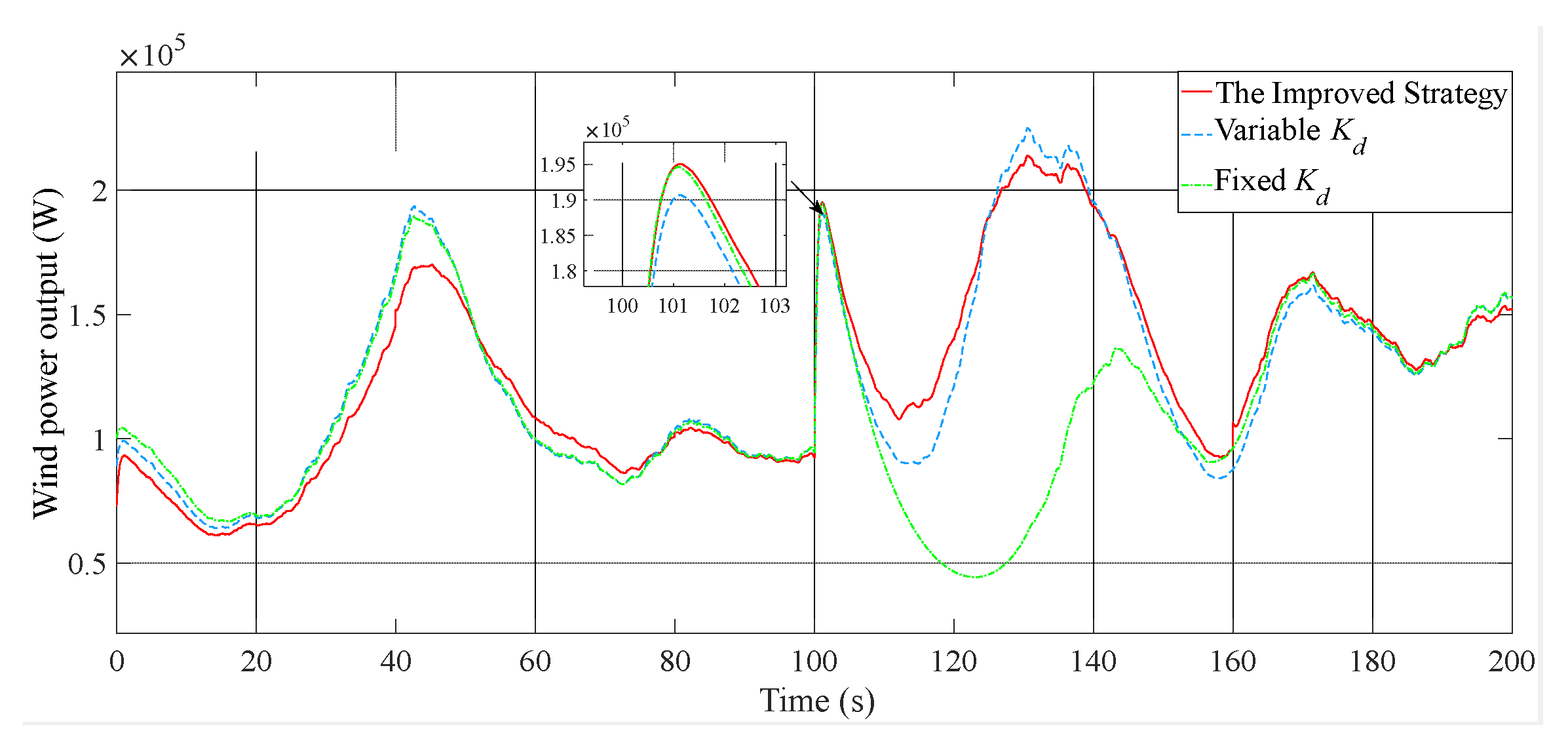 Energies 16 02813 g012 Energies 16 02813 g012