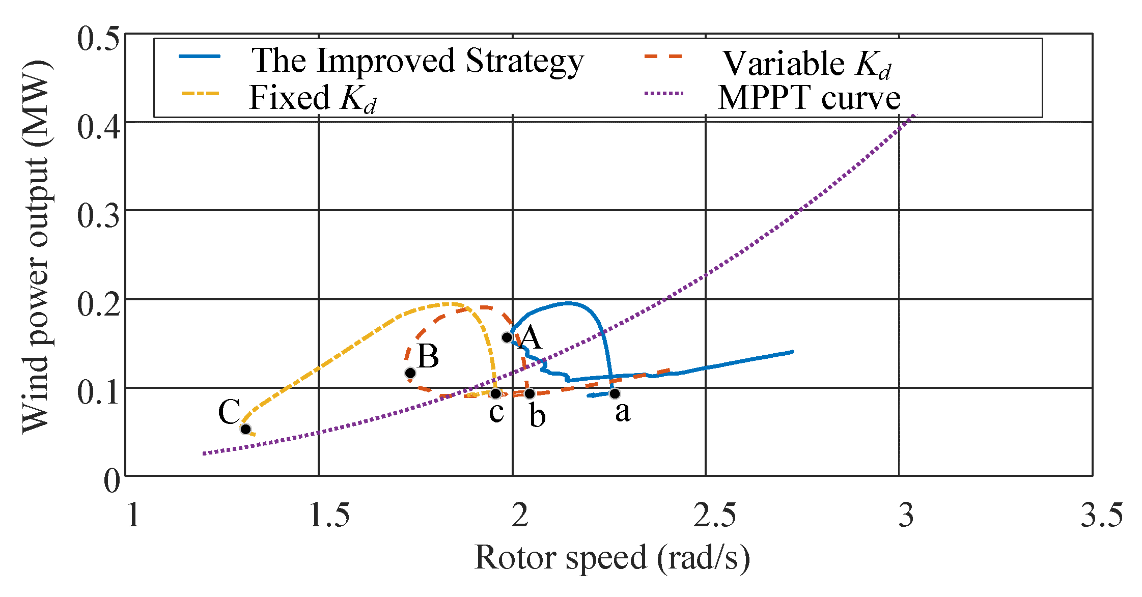 Energies 16 02813 g014 Energies 16 02813 g014