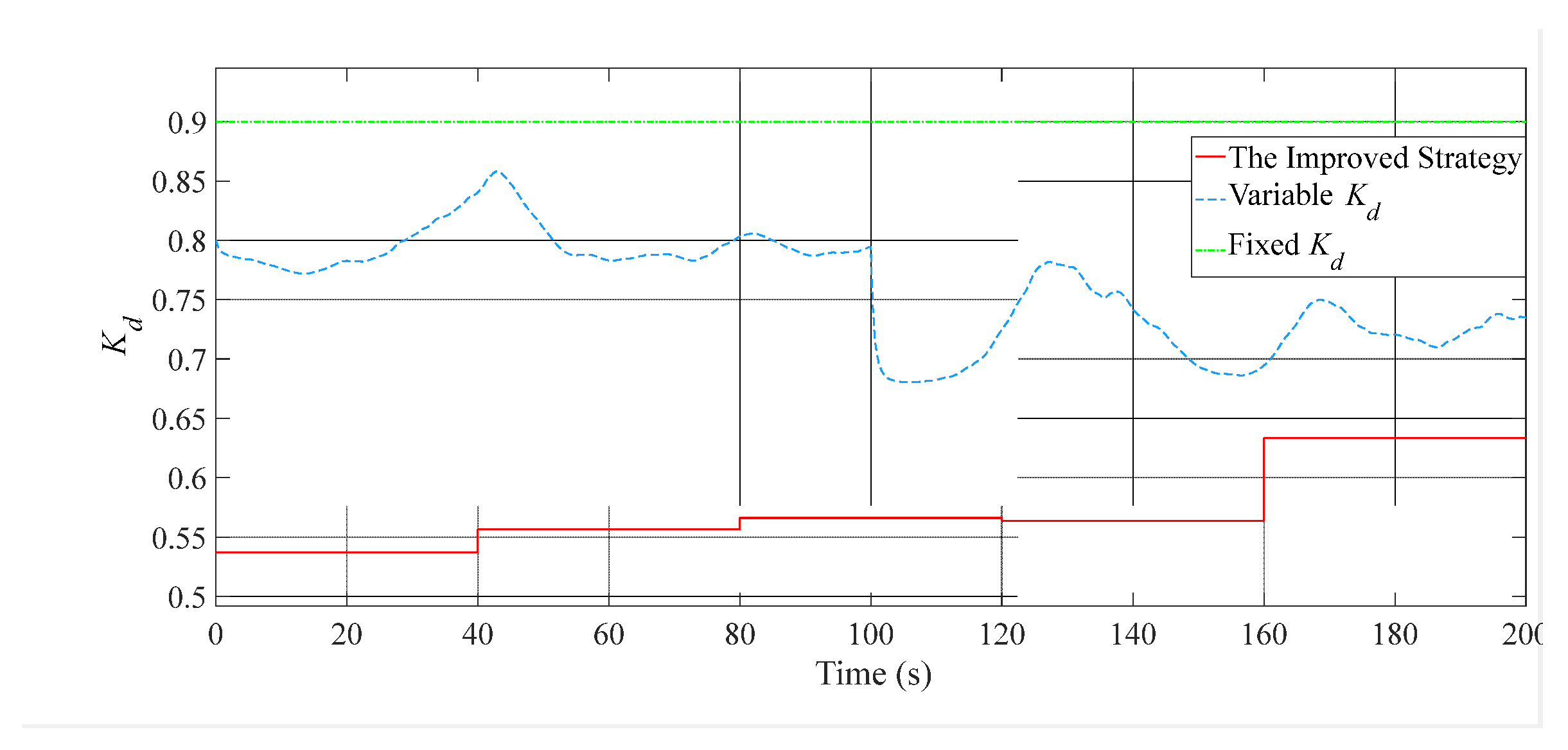 Energies 16 02813 g015 Energies 16 02813 g015