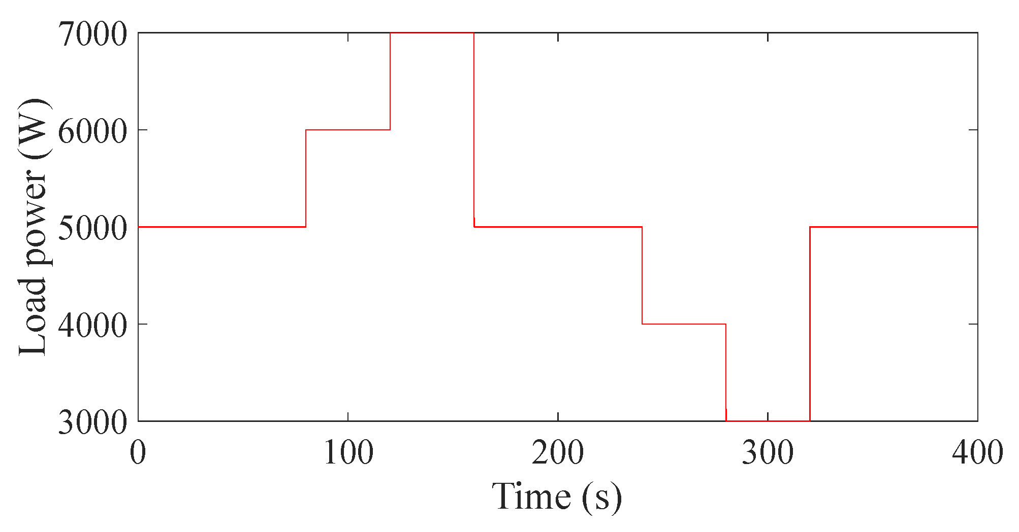 Energies 16 02813 g018 Energies 16 02813 g018
