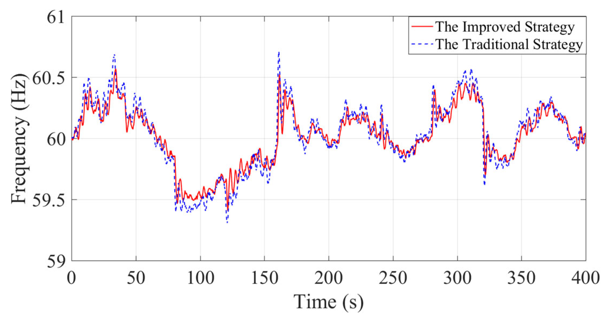 Energies 16 02813 g019 Energies 16 02813 g019