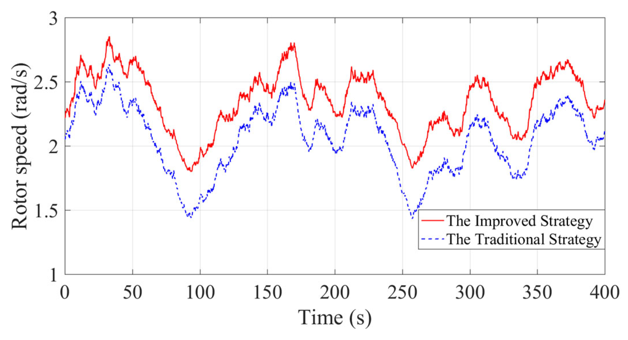 Energies 16 02813 g020 Energies 16 02813 g020
