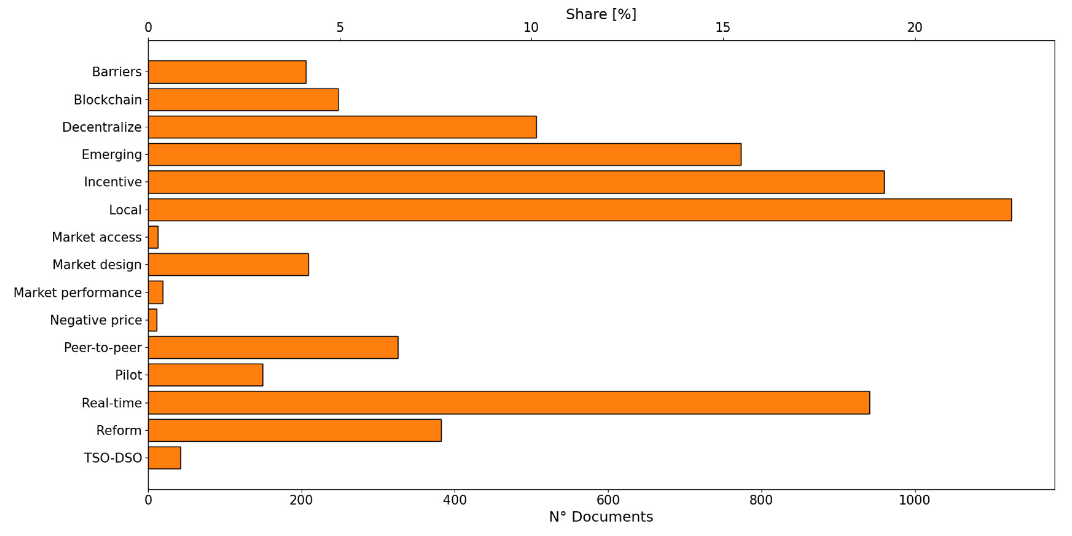 Energies 16 02814 g002