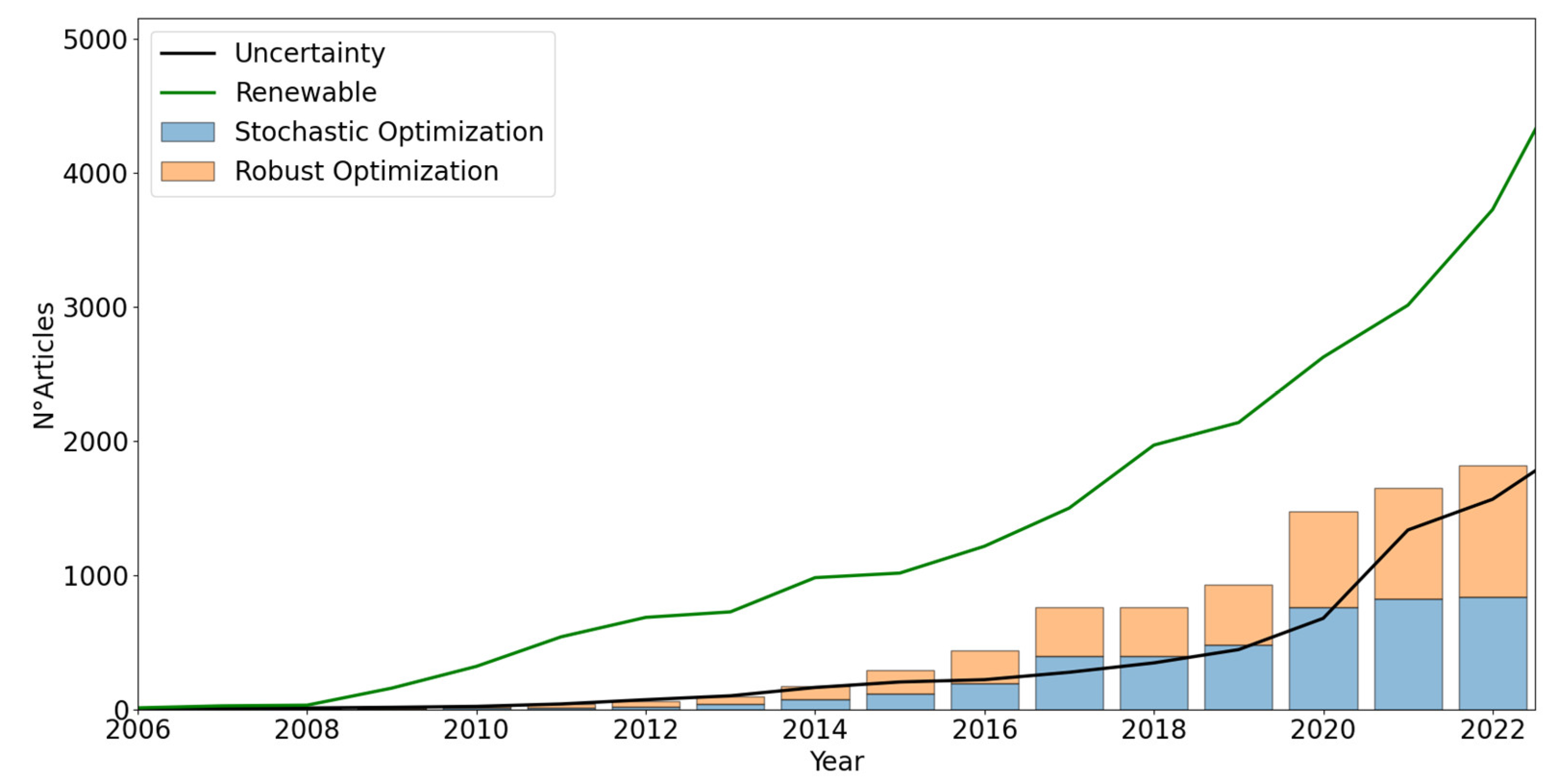 Energies 16 02814 g003