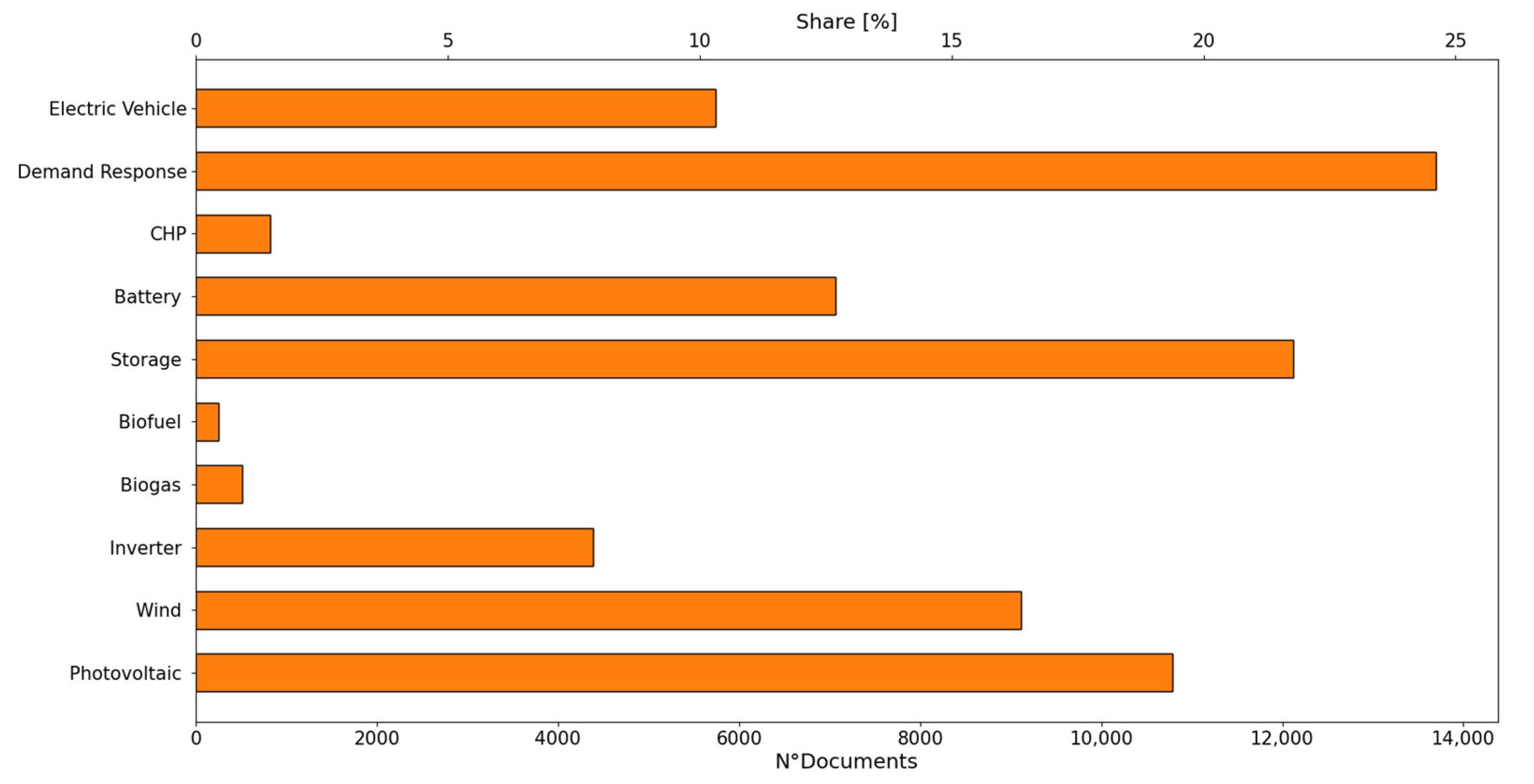 Energies 16 02814 g004