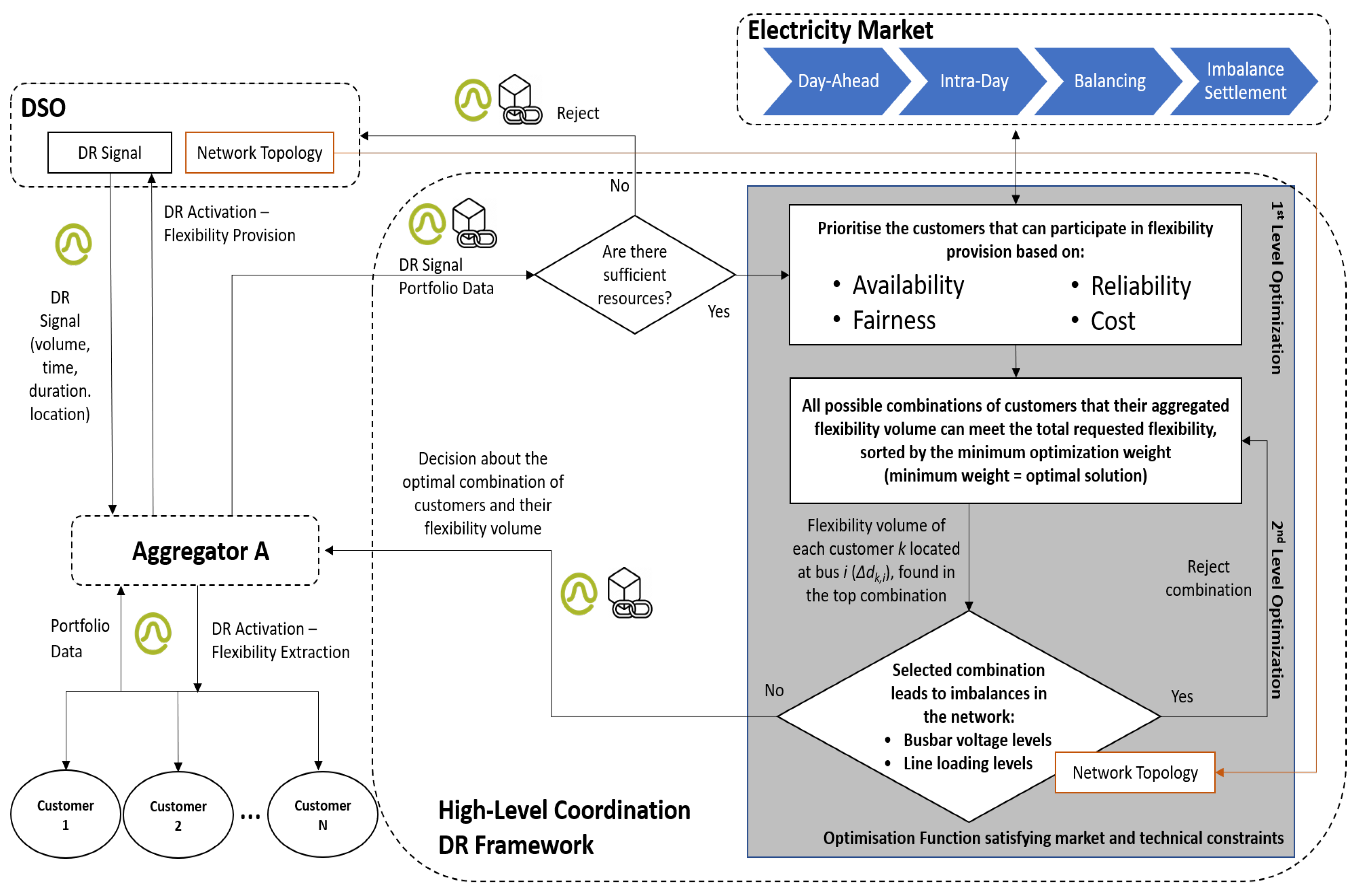 Energies 16 02815 g001