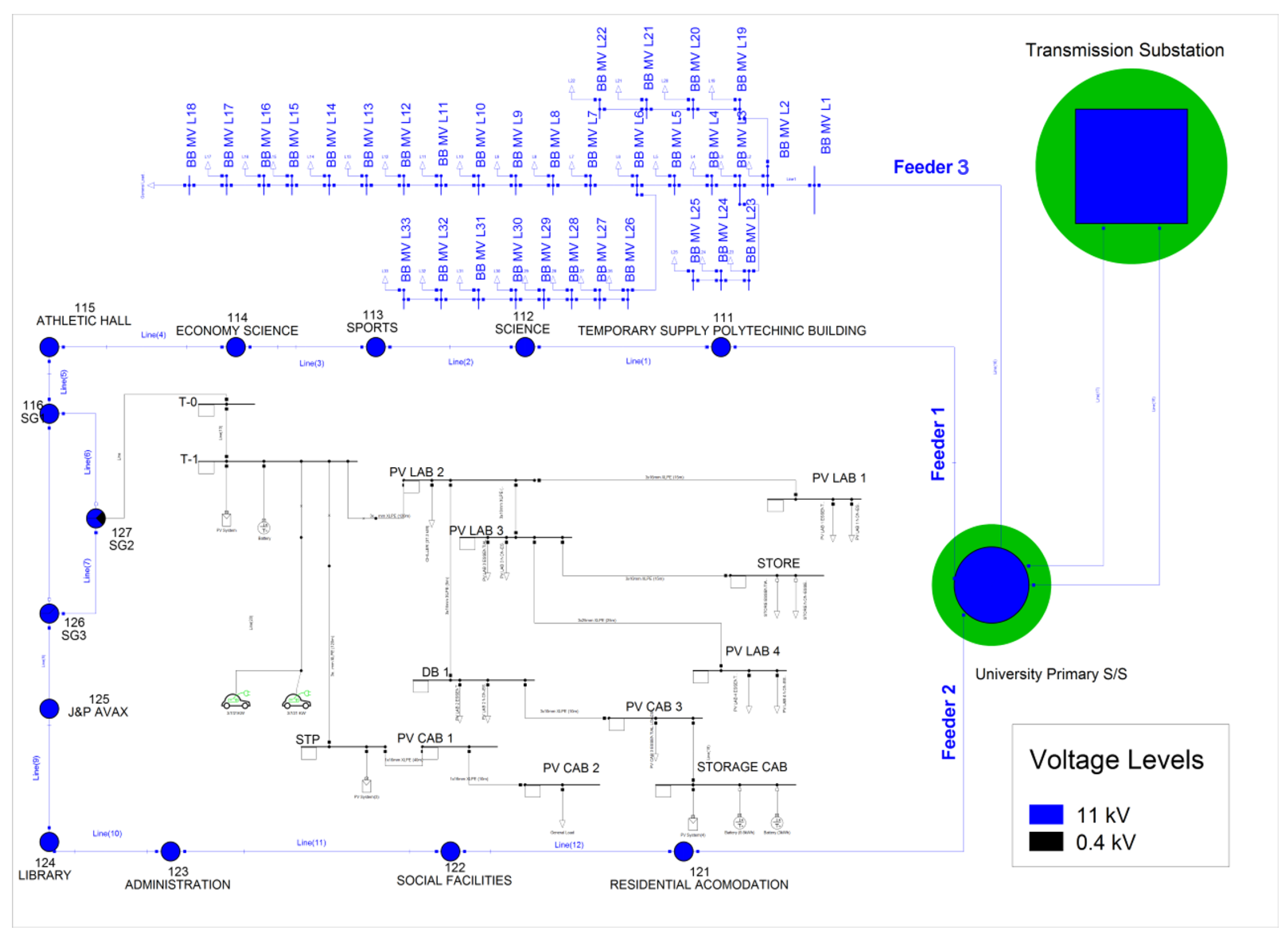 Energies 16 02815 g002