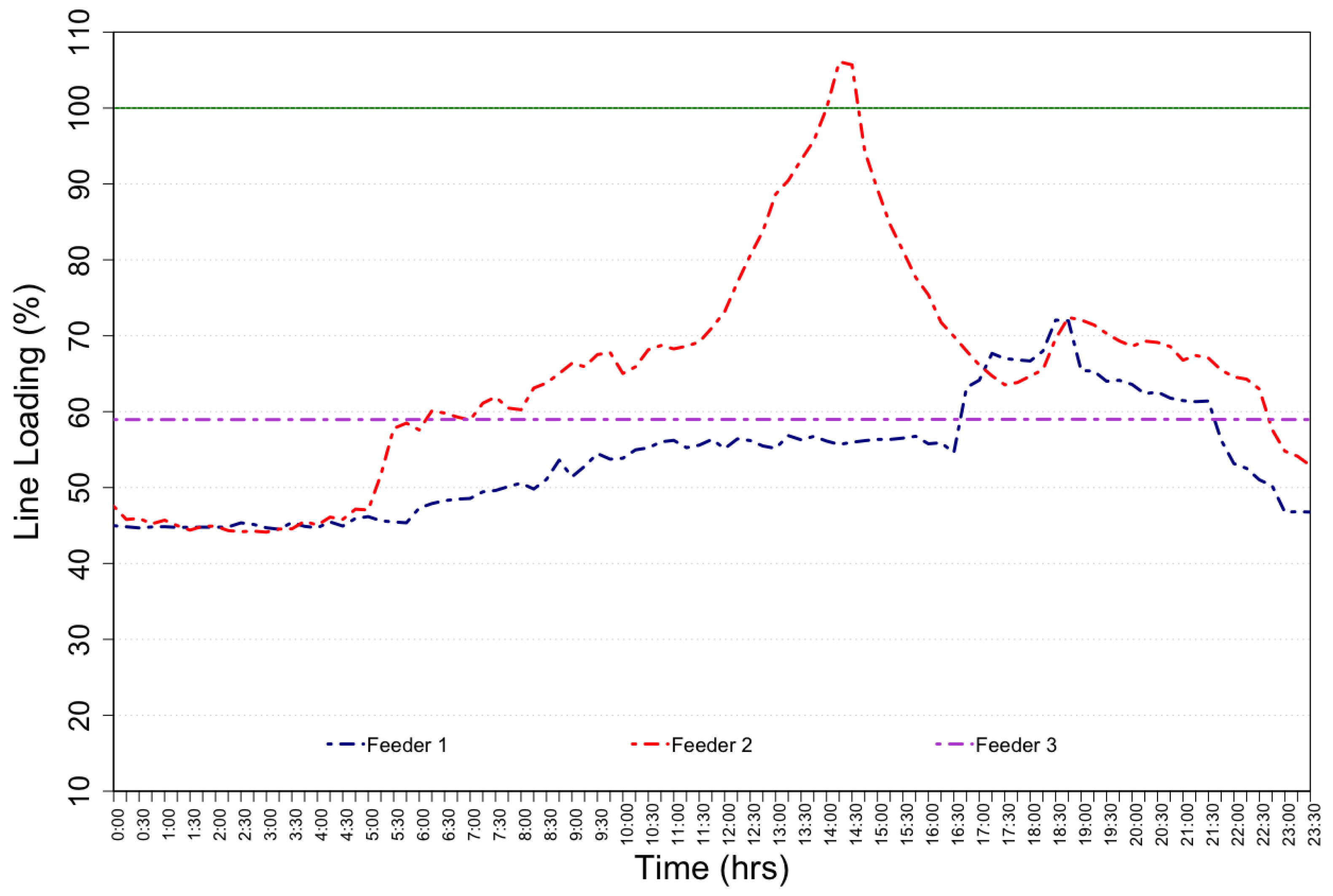 Energies 16 02815 g003