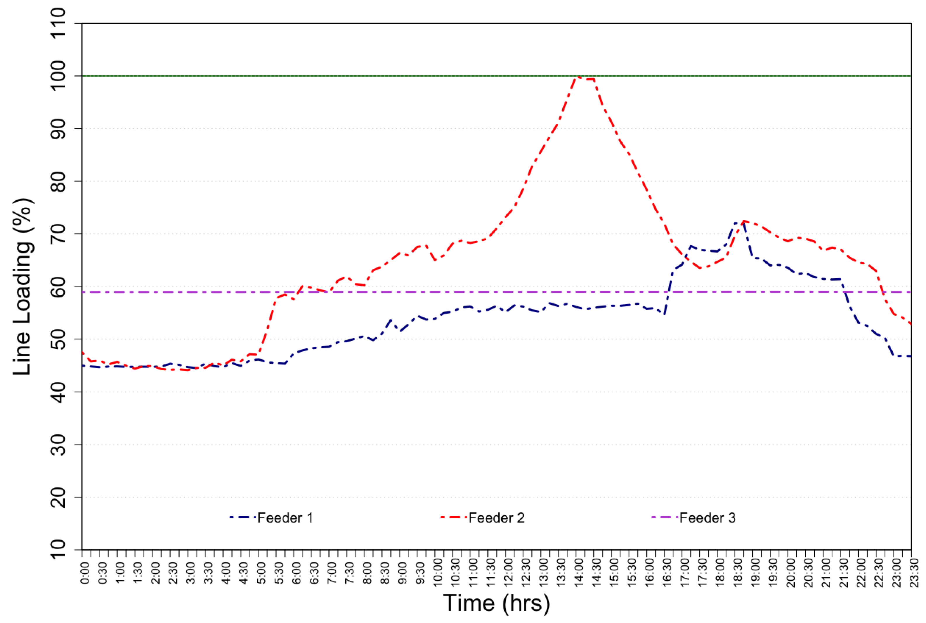 Energies 16 02815 g005