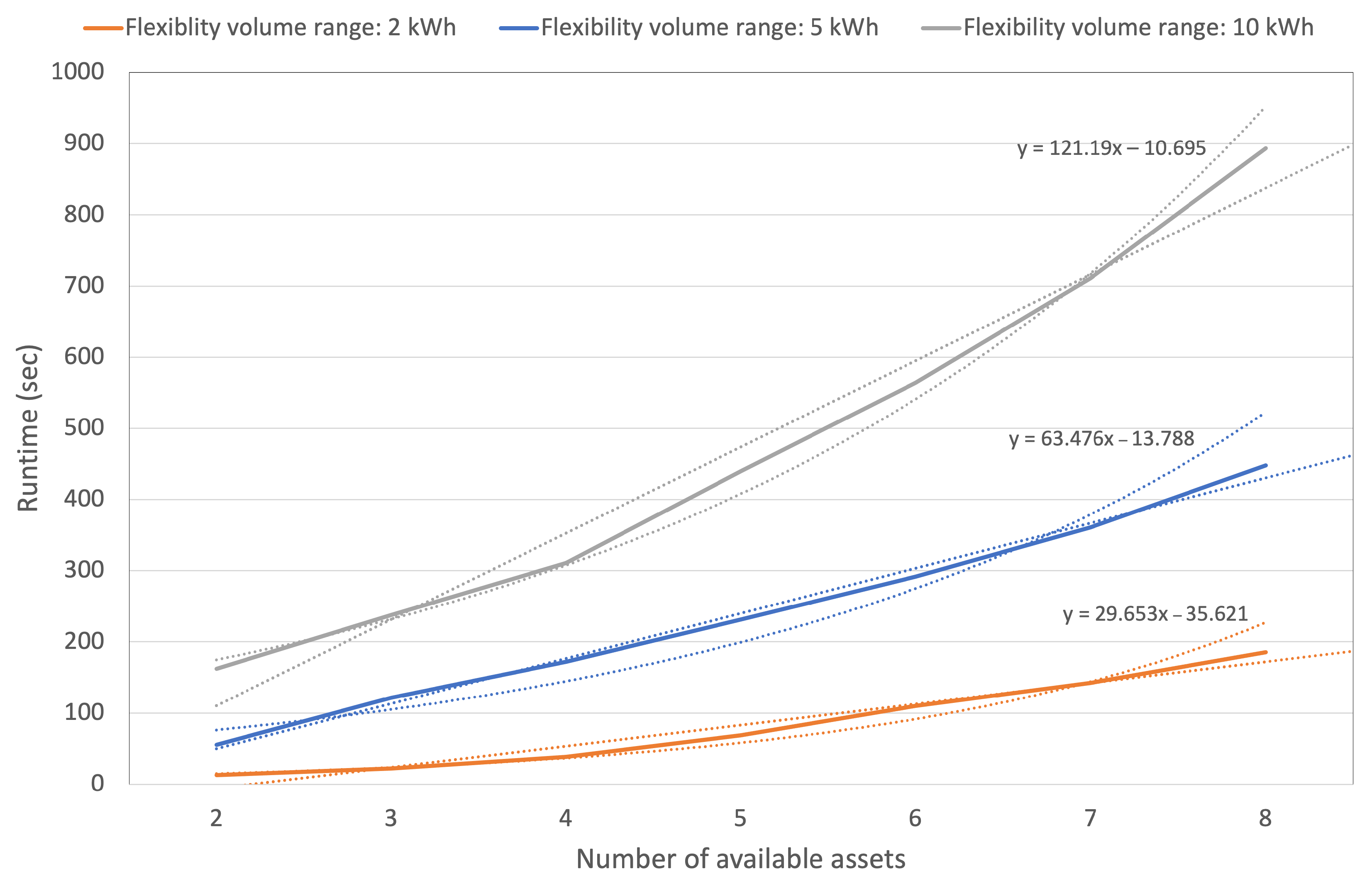 Energies 16 02815 g006