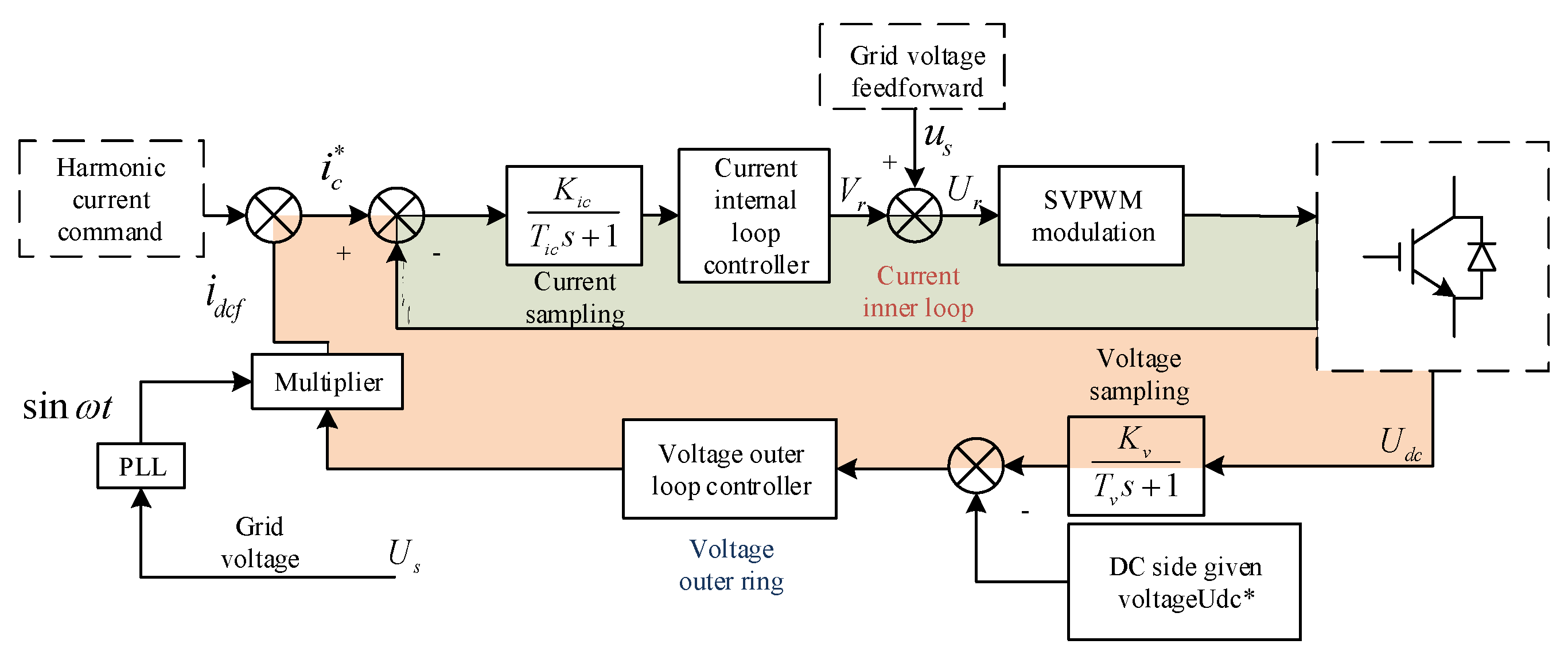 Energies 16 02817 g003 Energies 16 02817 g003