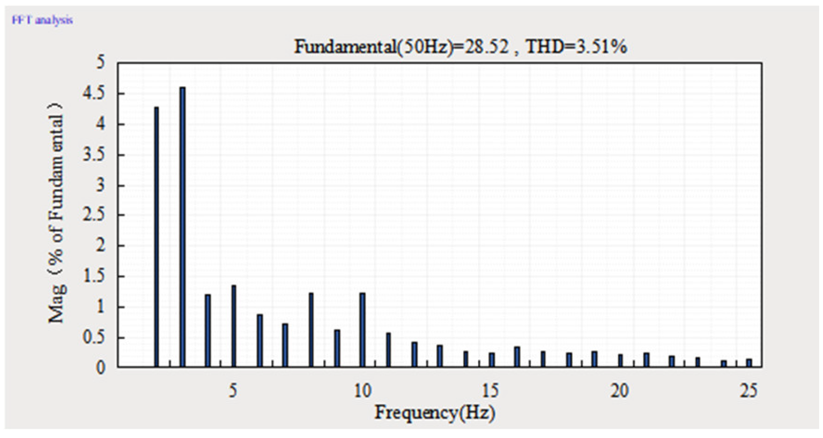 Energies 16 02817 g014 Energies 16 02817 g014