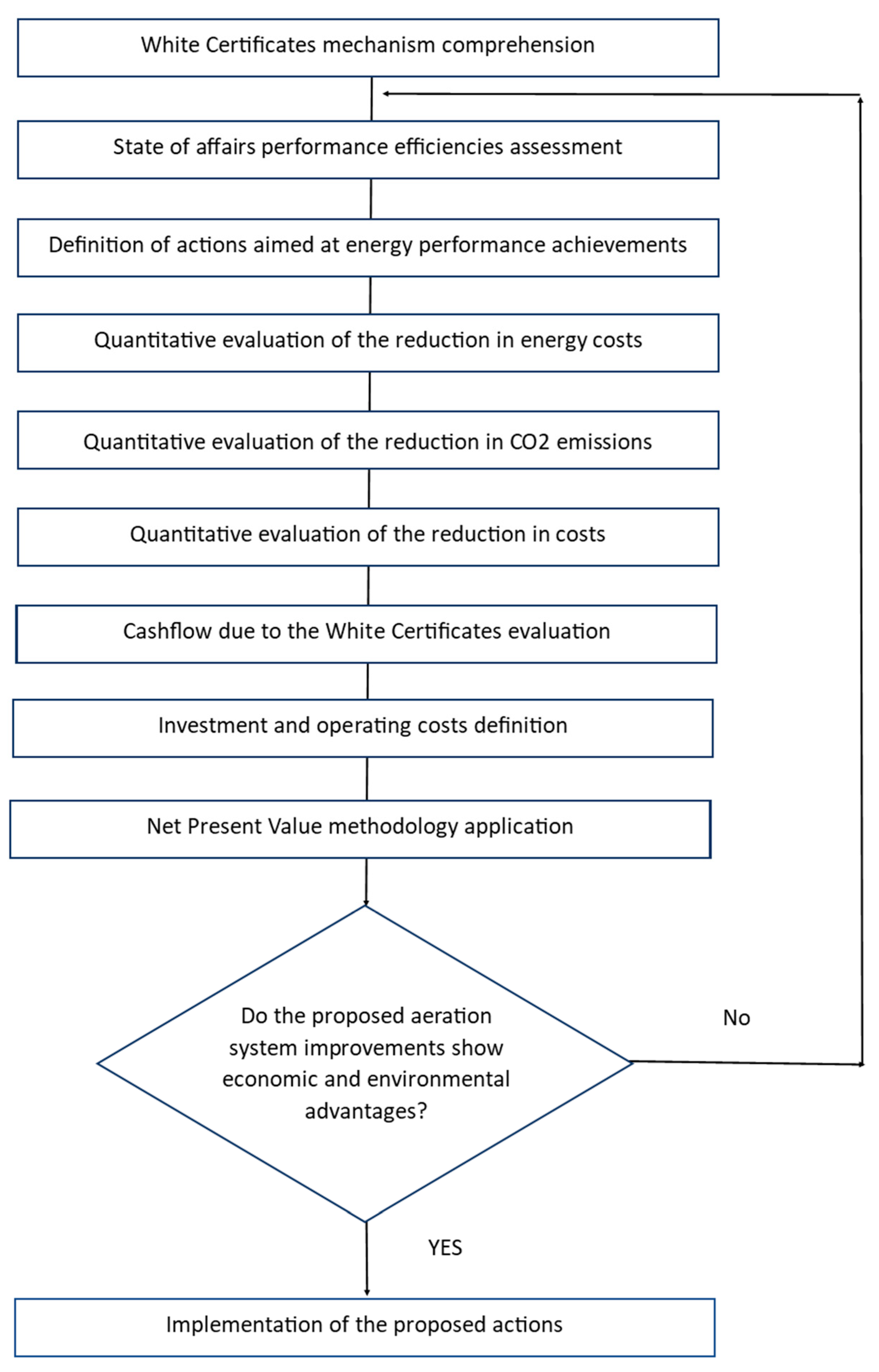 Energies 16 02819 g003 Energies 16 02819 g003