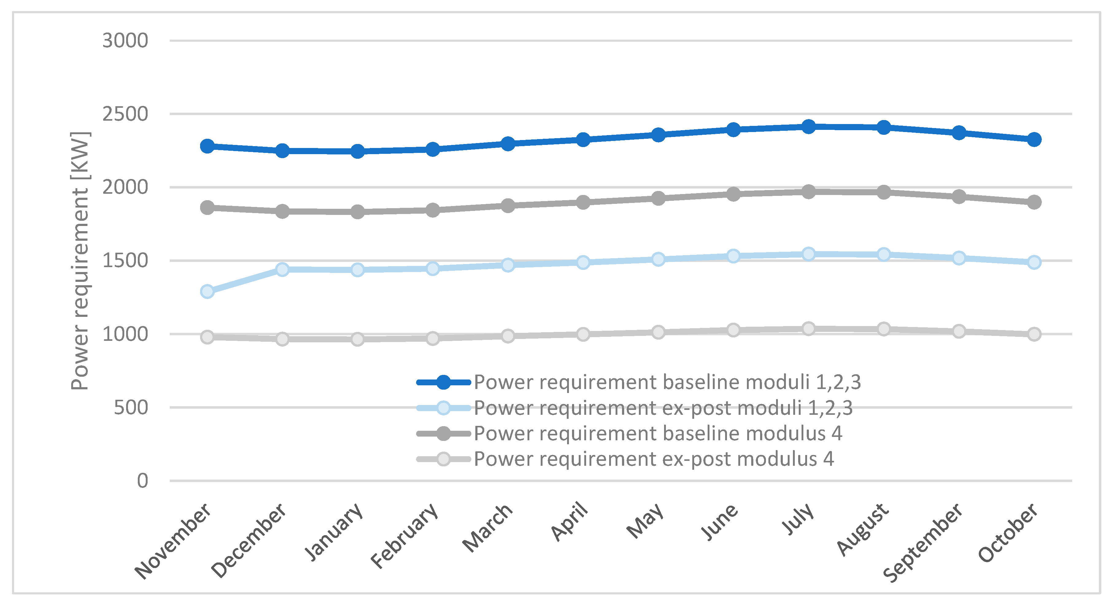 Energies 16 02819 g004 Energies 16 02819 g004