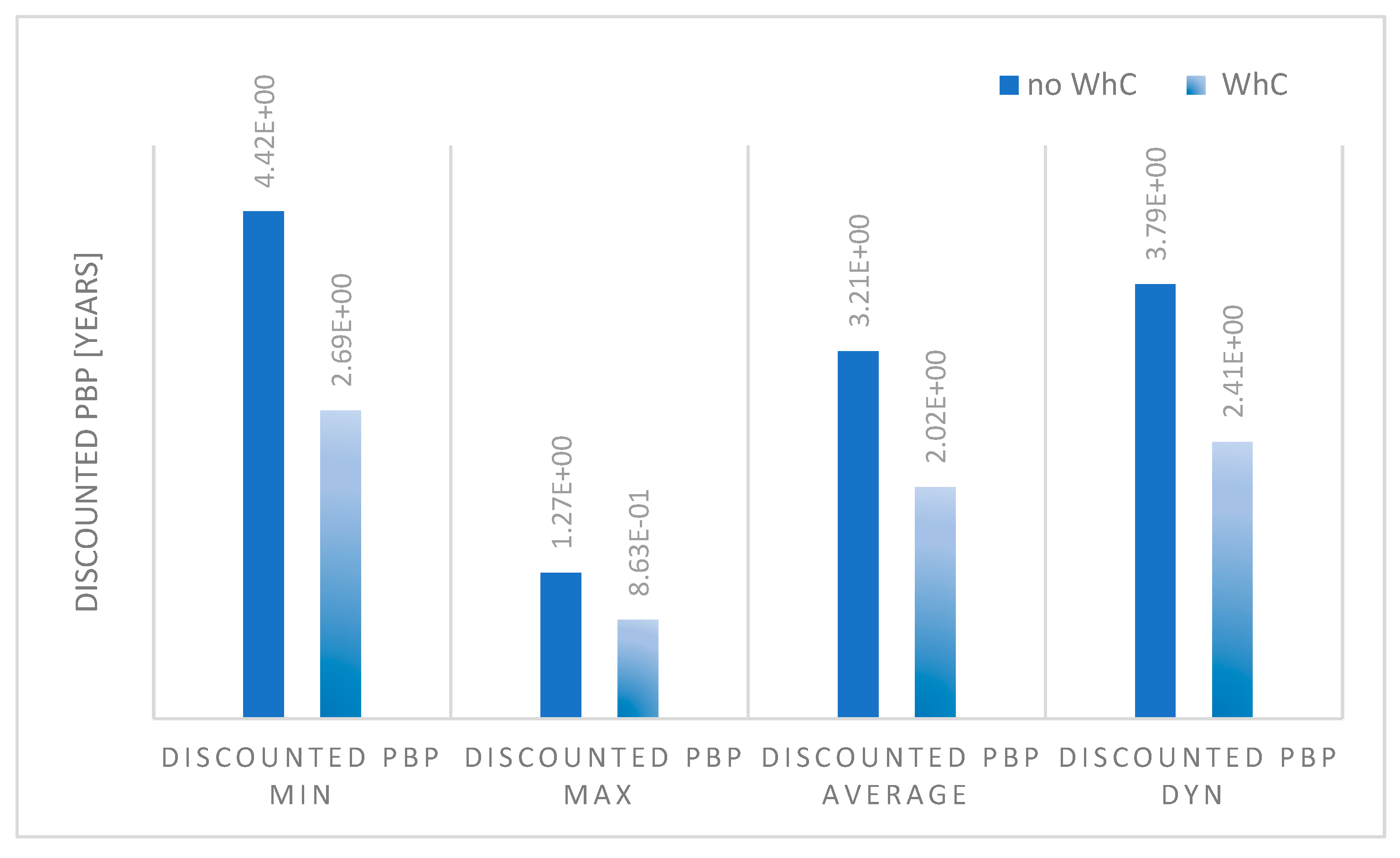 Energies 16 02819 g008 Energies 16 02819 g008