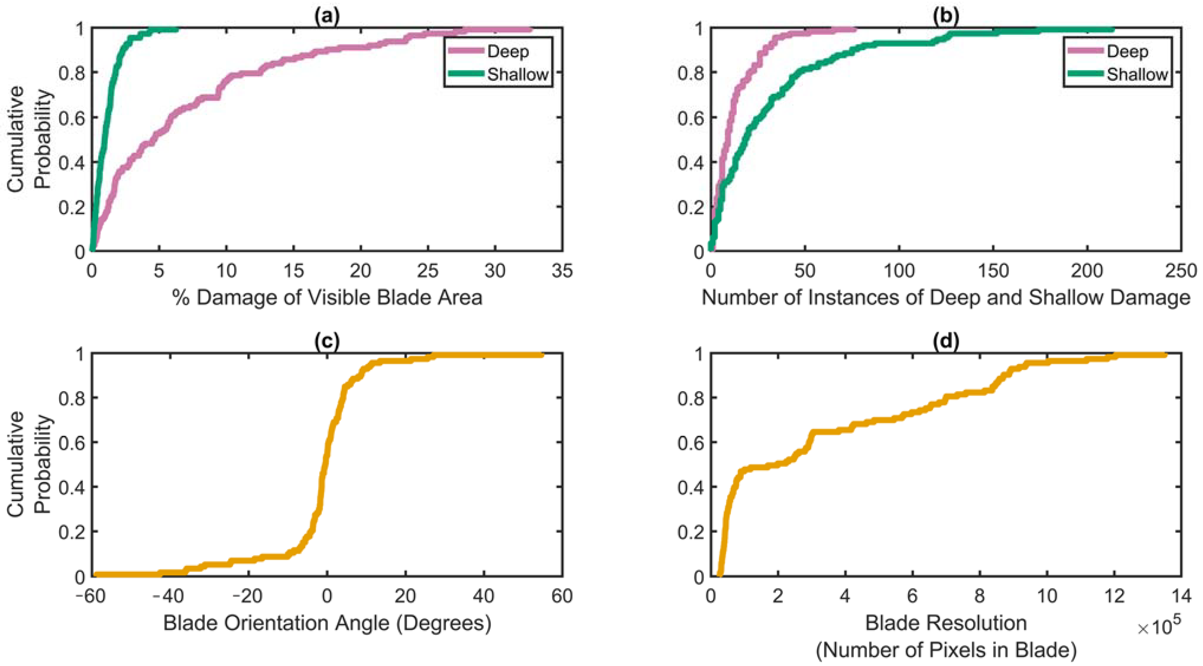 Energies 16 02820 g002