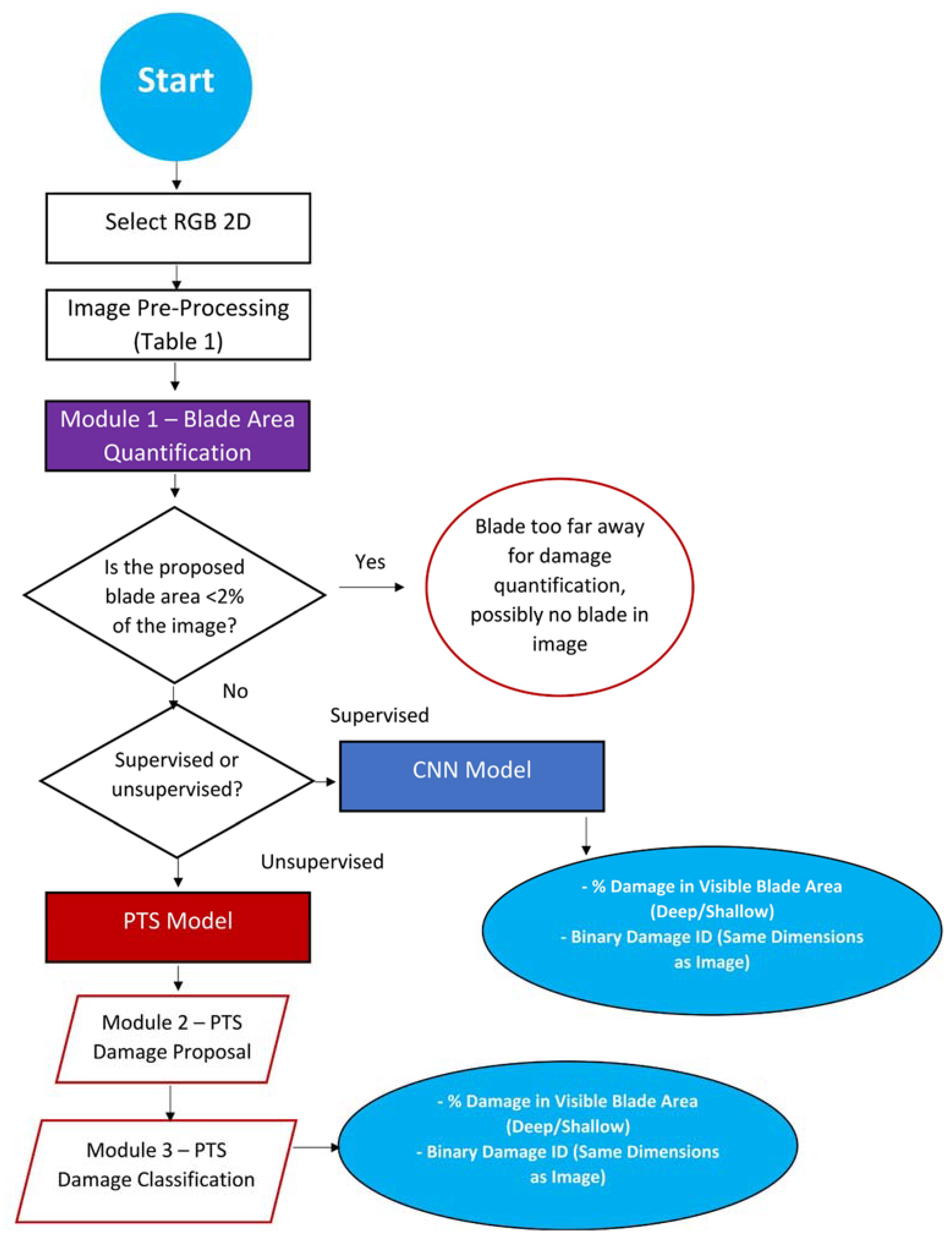 Energies 16 02820 g003