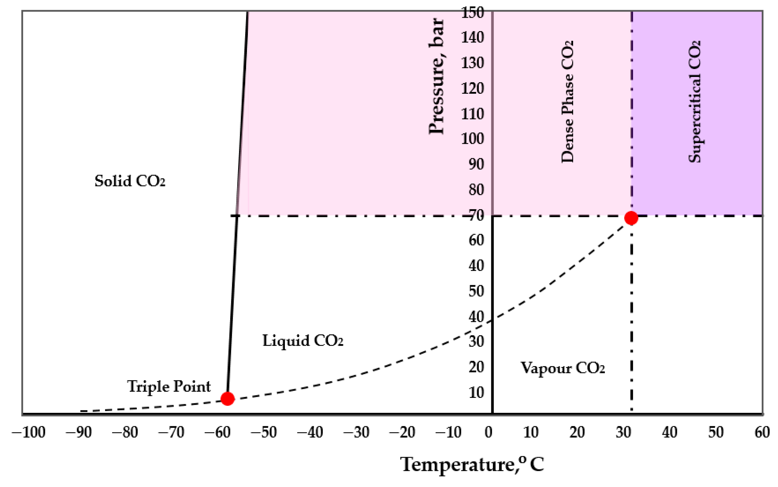 Review on Multiscale CO2 Mineralization and Geological Storage: Mechanisms,  Characterization, Modeling, Applications and Perspectives