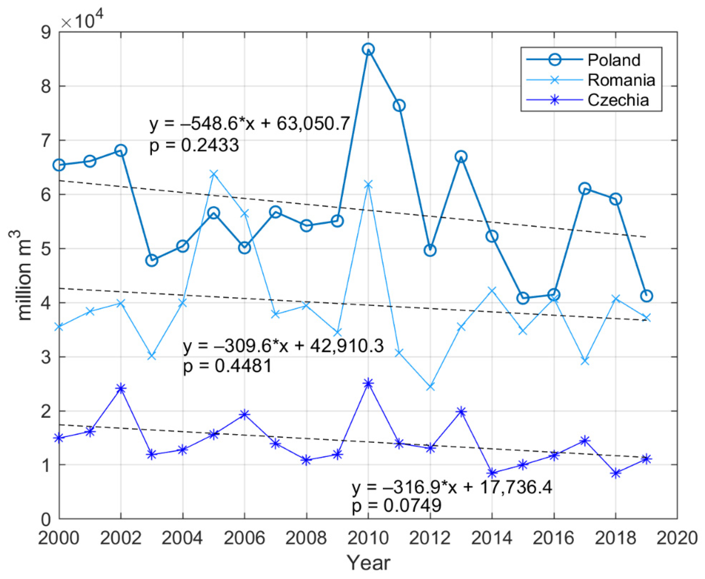 Energies 16 02822 g001 Energies 16 02822 g001