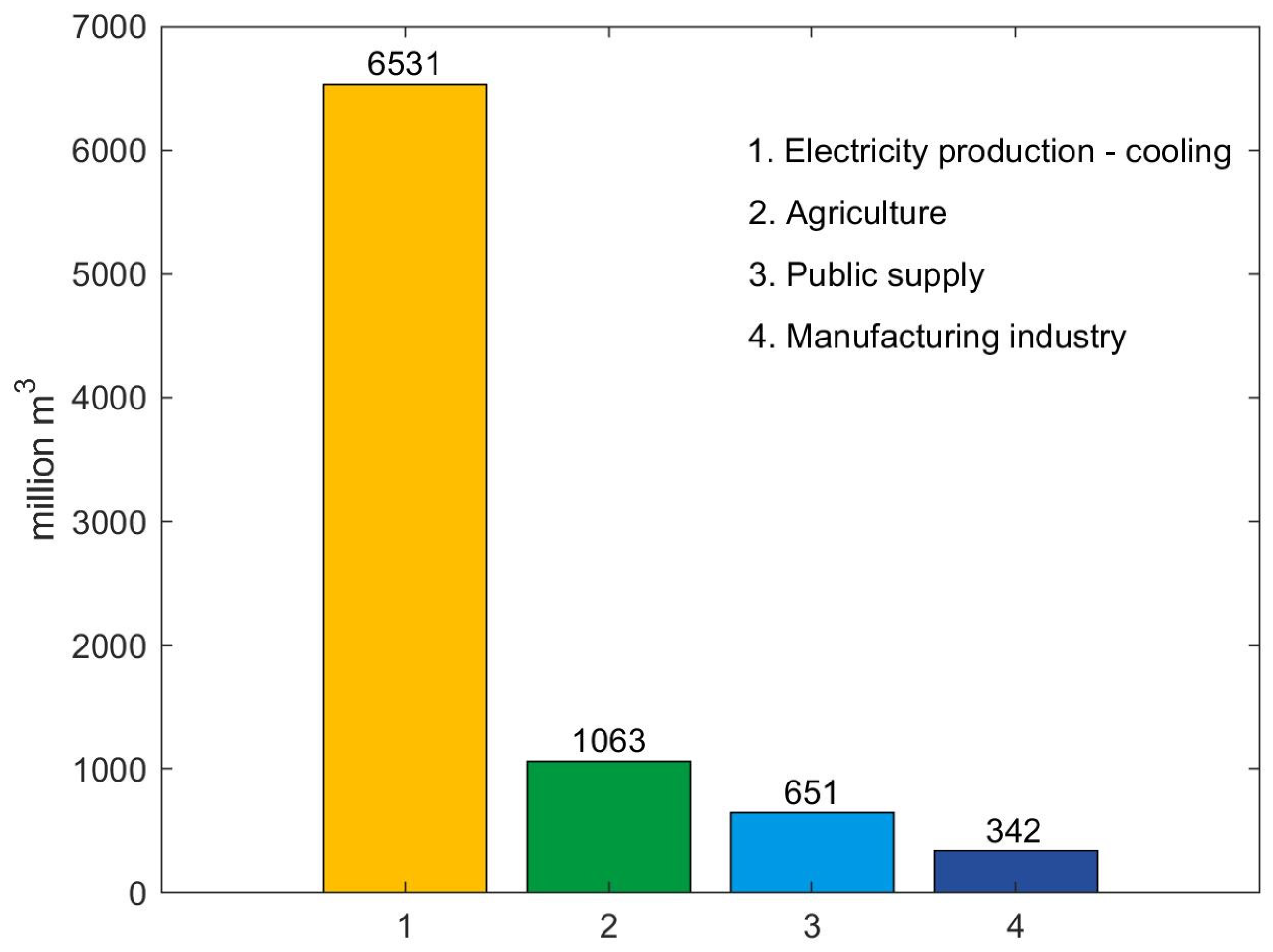 Energies 16 02822 g002 Energies 16 02822 g002