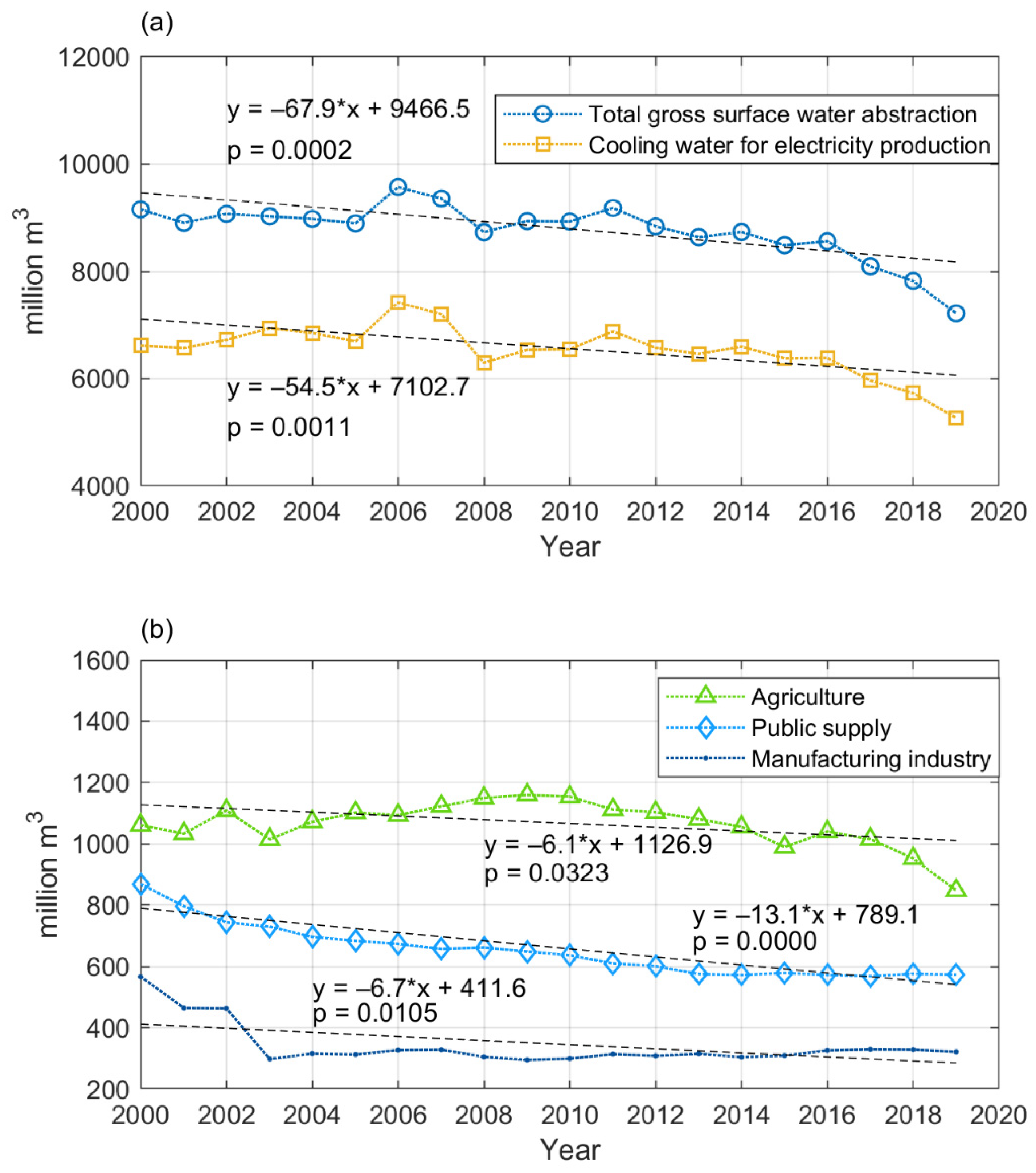 Energies 16 02822 g003 Energies 16 02822 g003