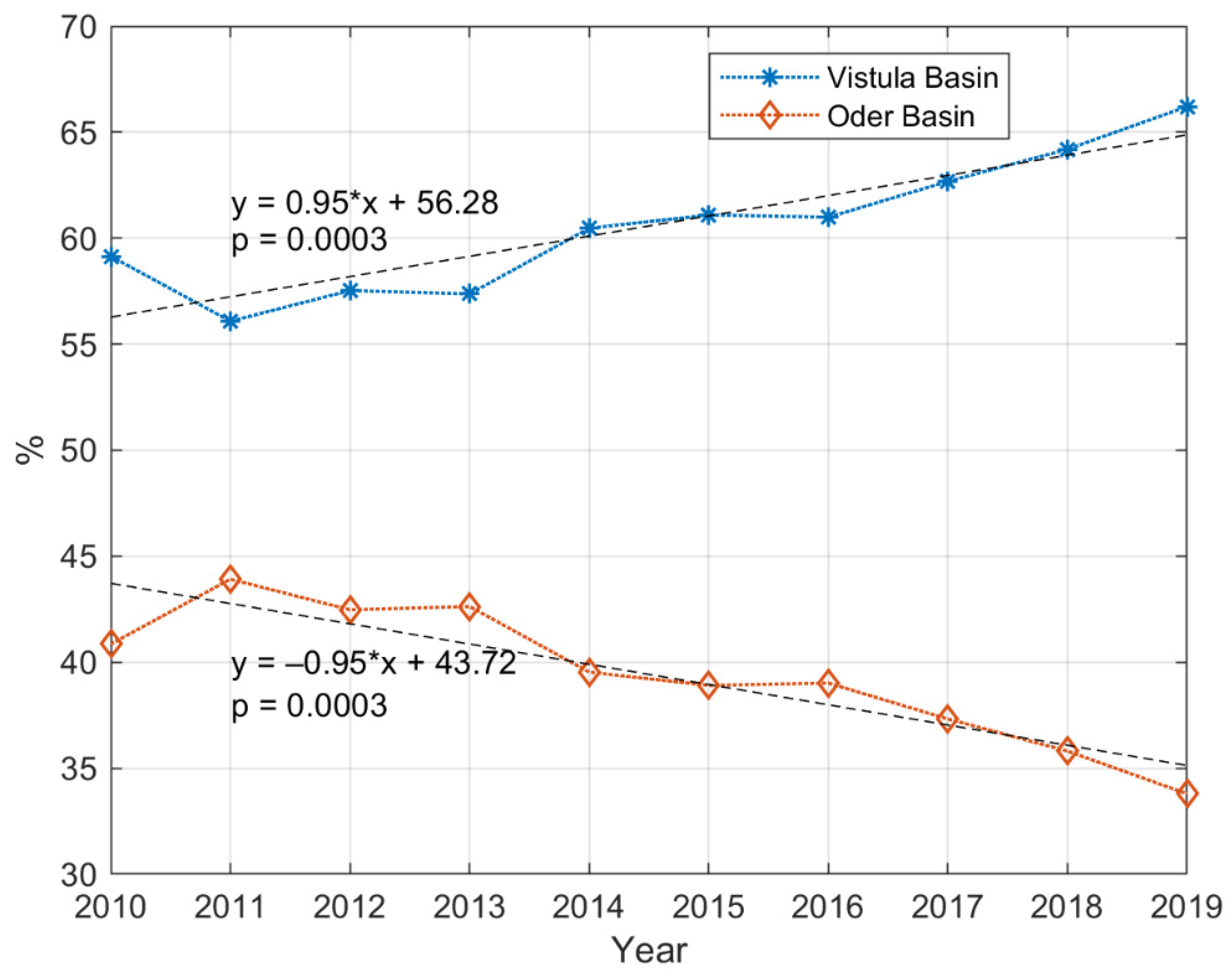 Energies 16 02822 g004 Energies 16 02822 g004